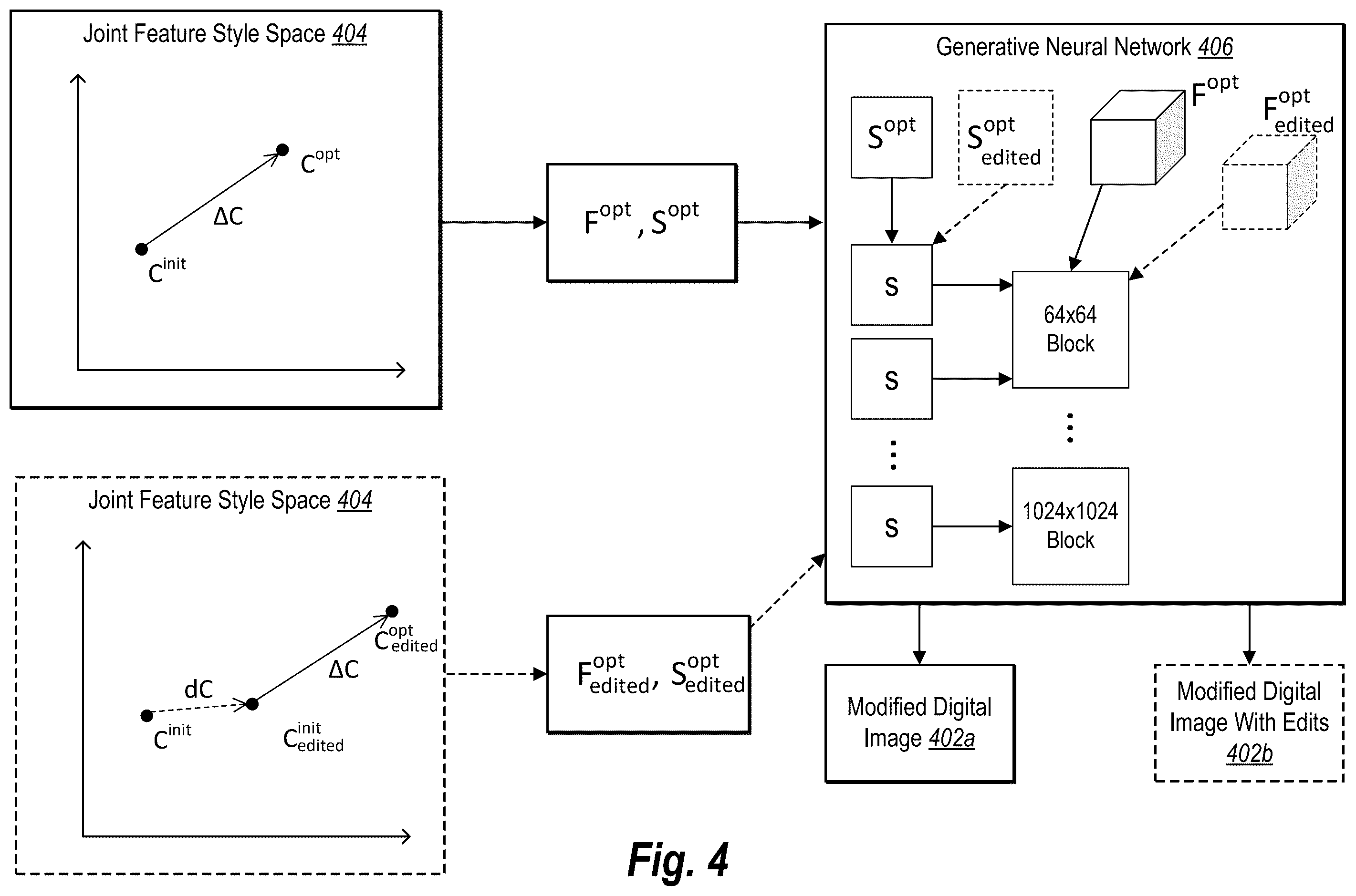 Patent US12586270 Figure 4 – Generating and modifying digital images using a joint feature style latent space of a generative neural network