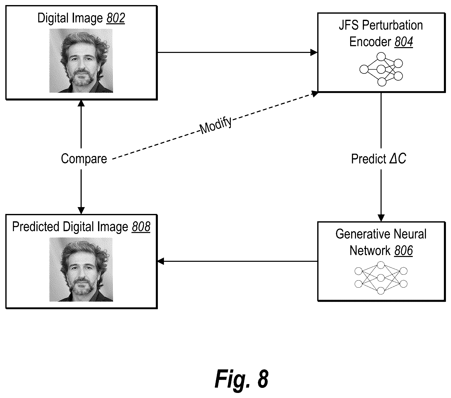 Patent US12586270 Figure 8 – Generating and modifying digital images using a joint feature style latent space of a generative neural network