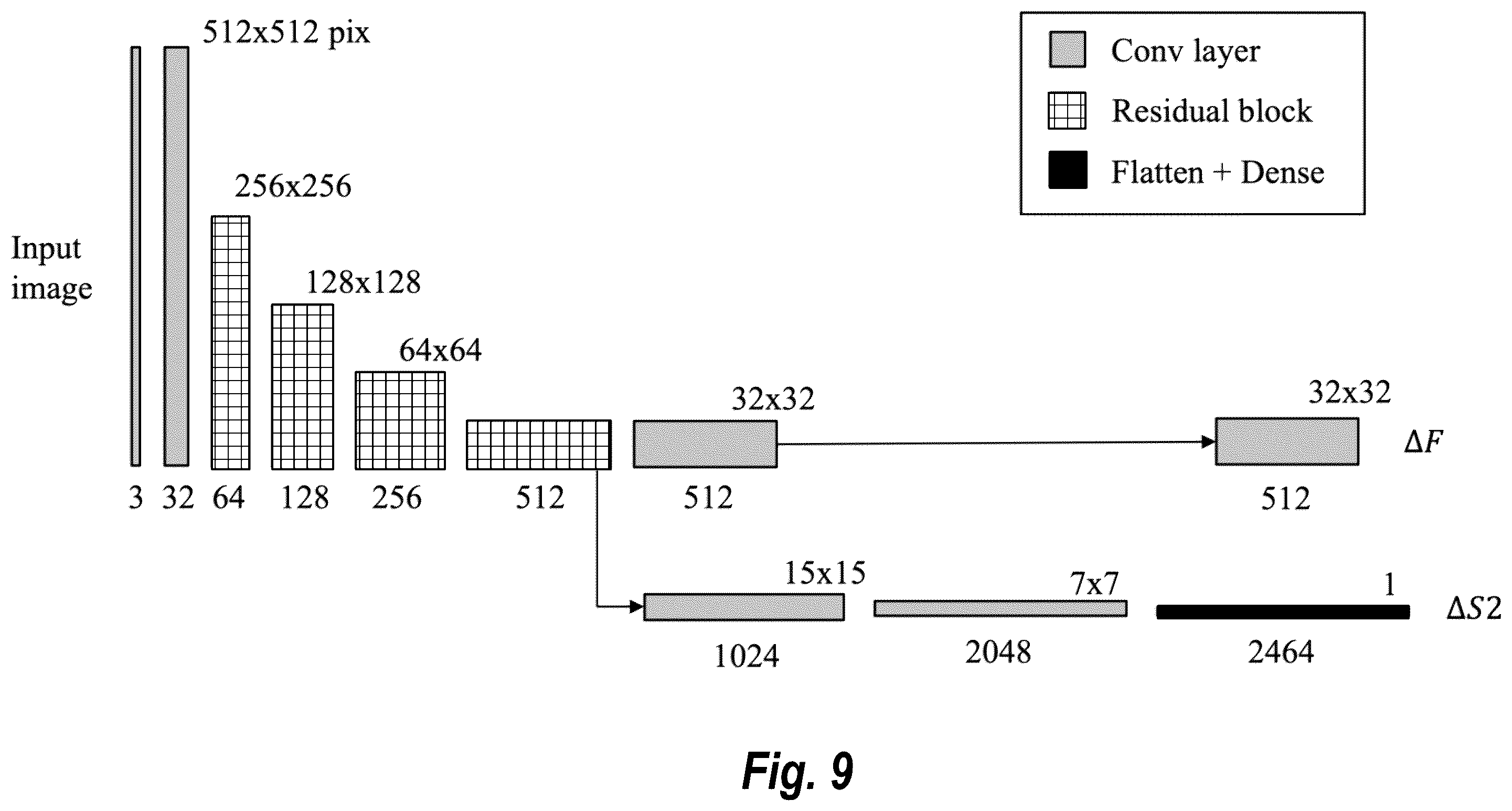 Patent US12586270 Figure 9 – Generating and modifying digital images using a joint feature style latent space of a generative neural network