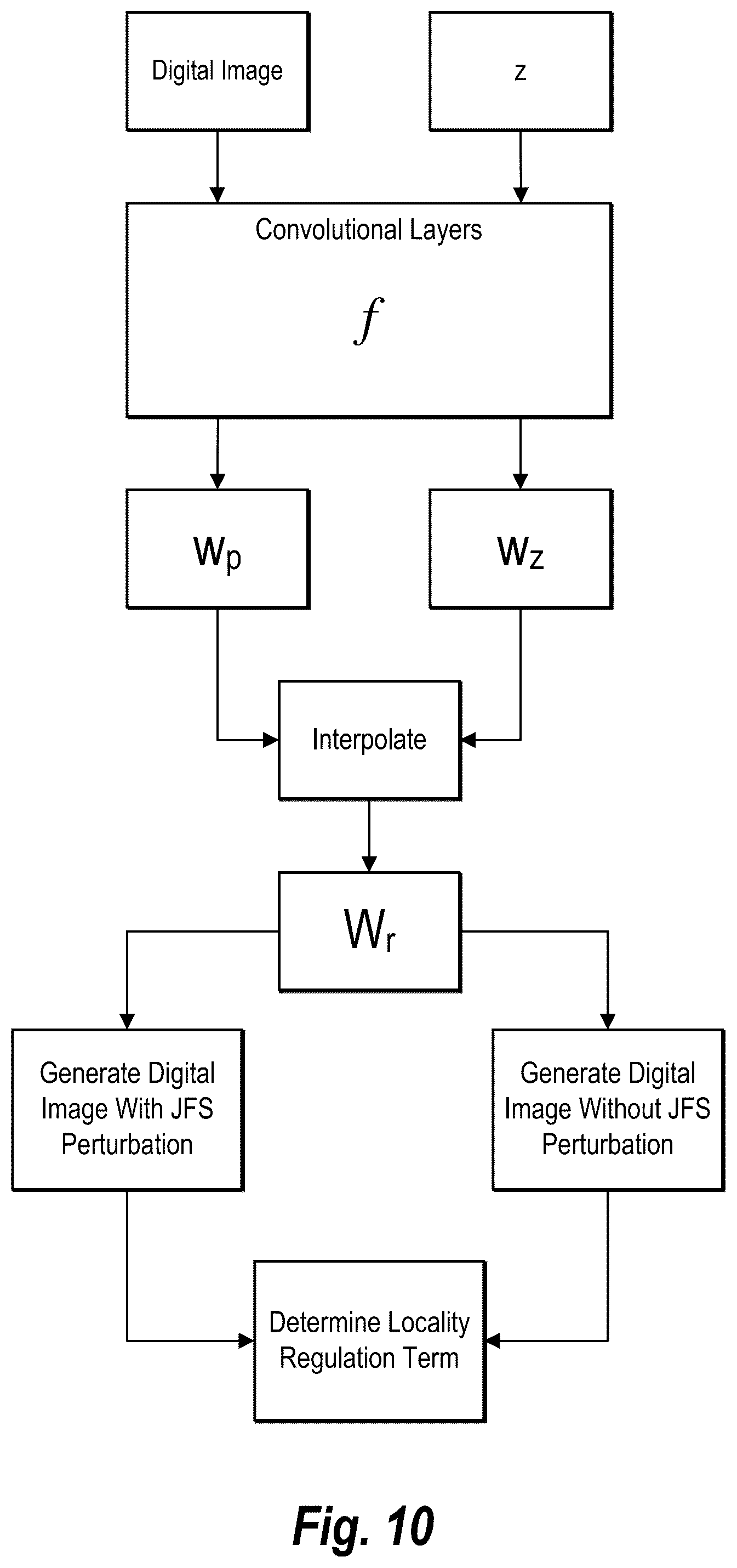 Patent US12586270 Figure 10 – Generating and modifying digital images using a joint feature style latent space of a generative neural network