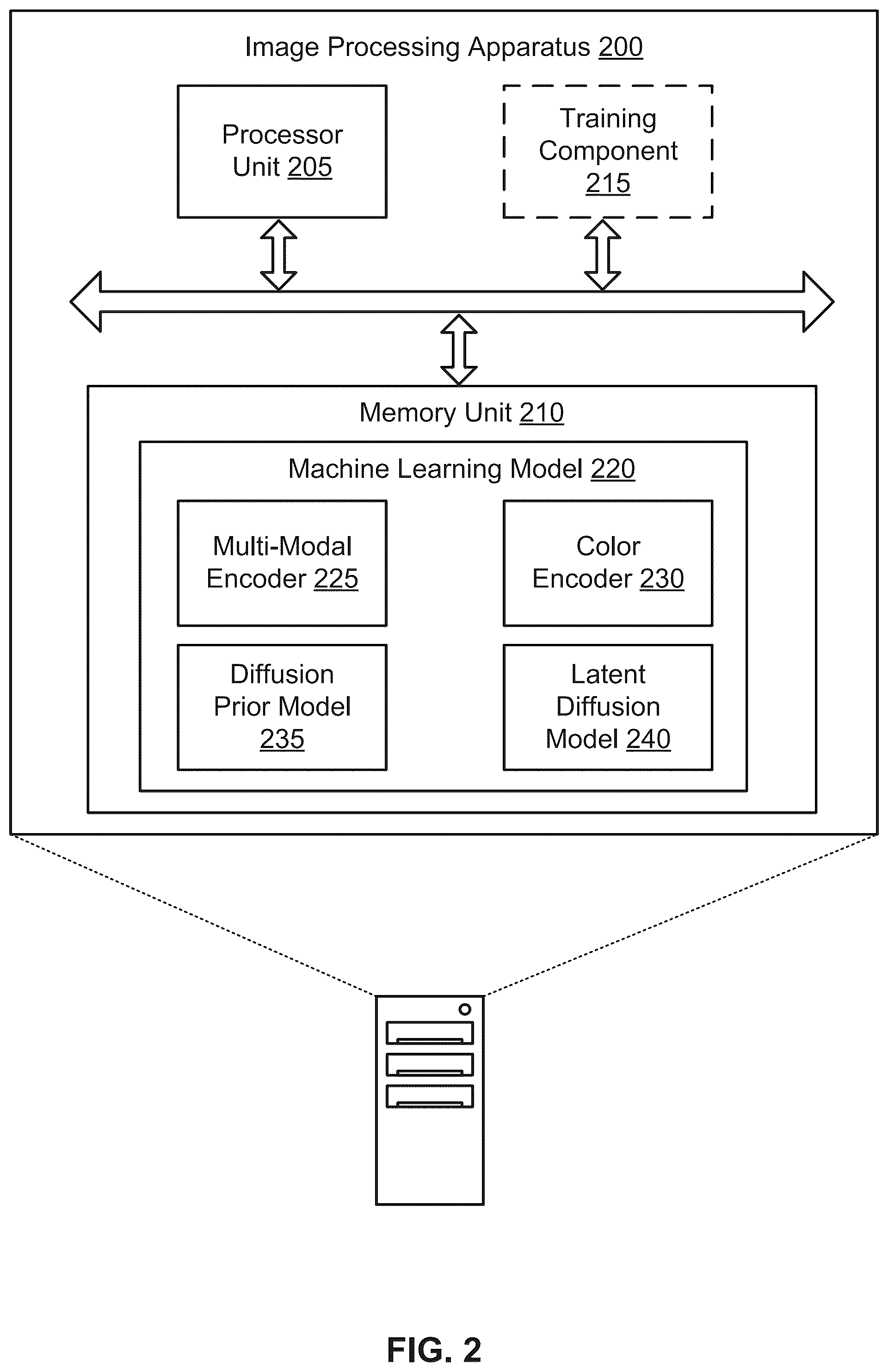 Patent US12586271 Figure 2 – Color conditioned diffusion prior