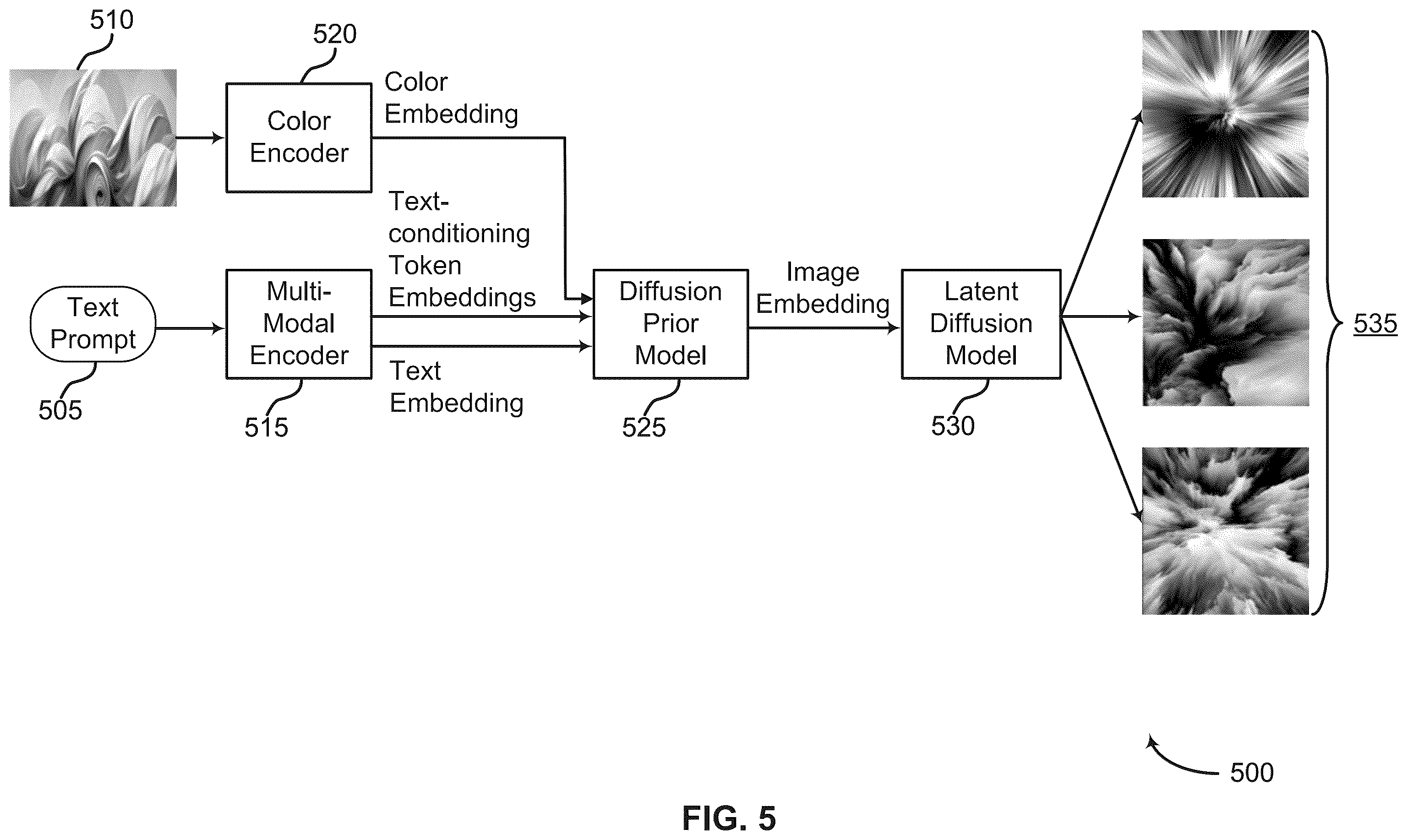 Patent US12586271 Figure 5 – Color conditioned diffusion prior