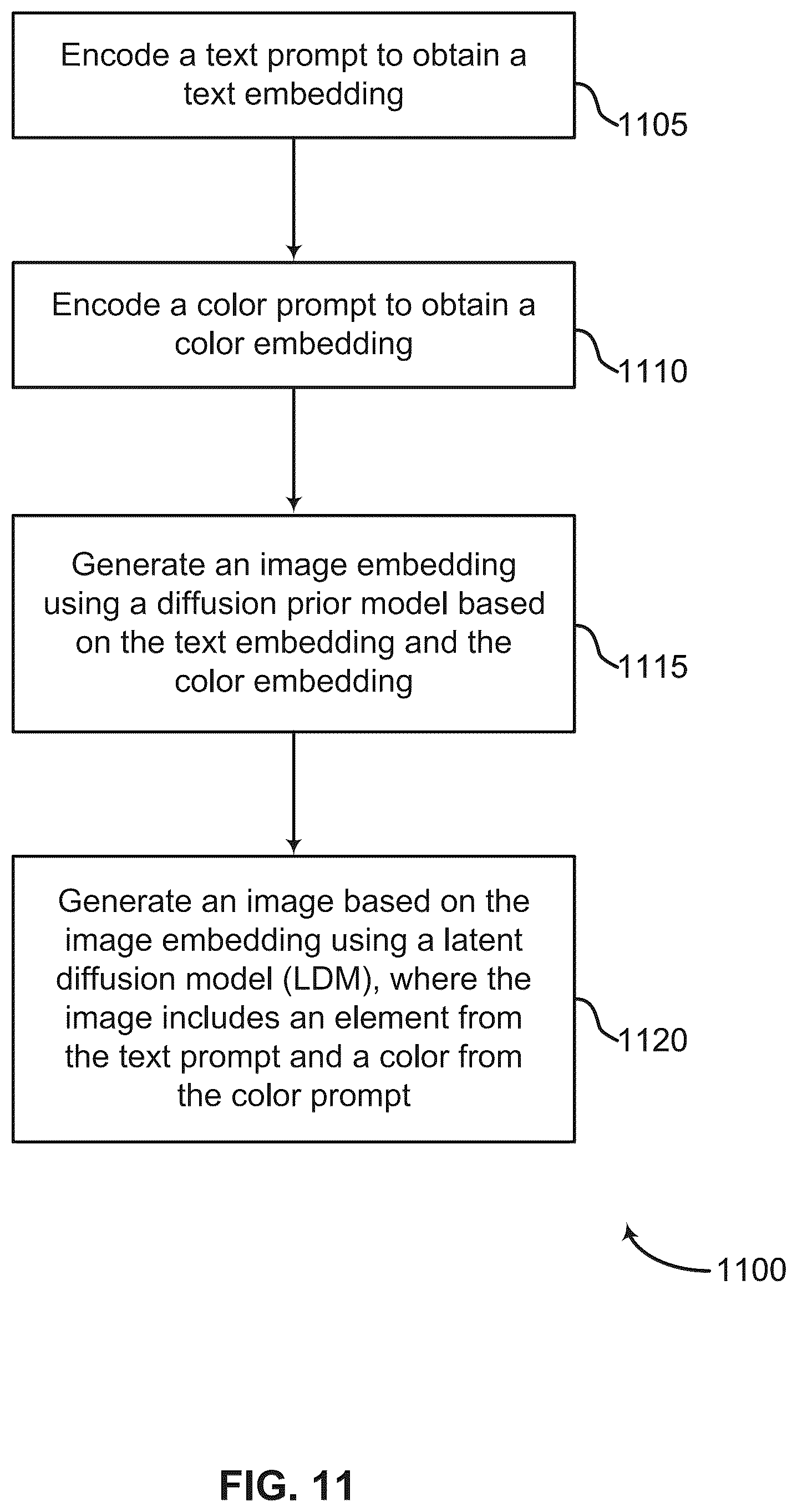 Patent US12586271 Figure 11 – Color conditioned diffusion prior