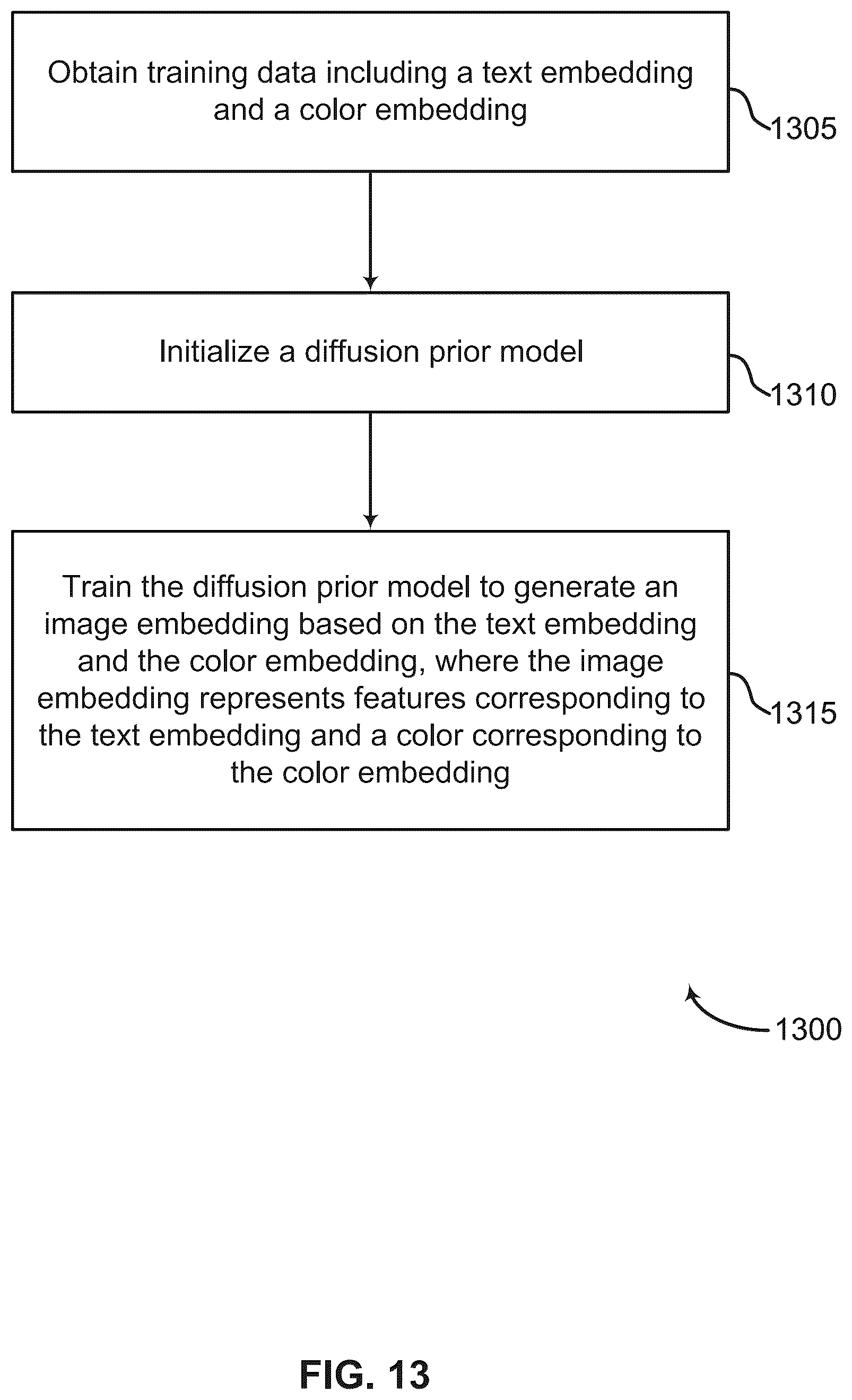 Patent US12586271 Figure 13 – Color conditioned diffusion prior