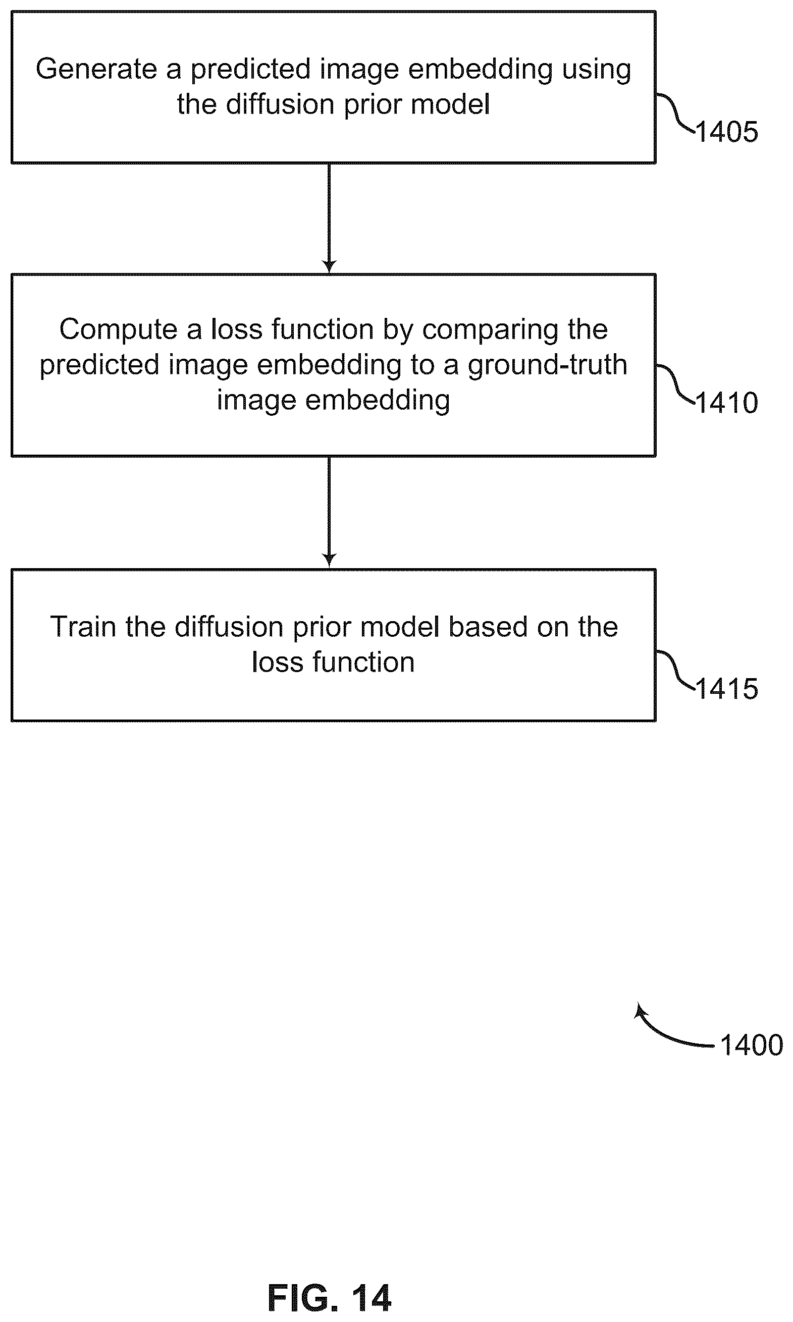 Patent US12586271 Figure 14 – Color conditioned diffusion prior
