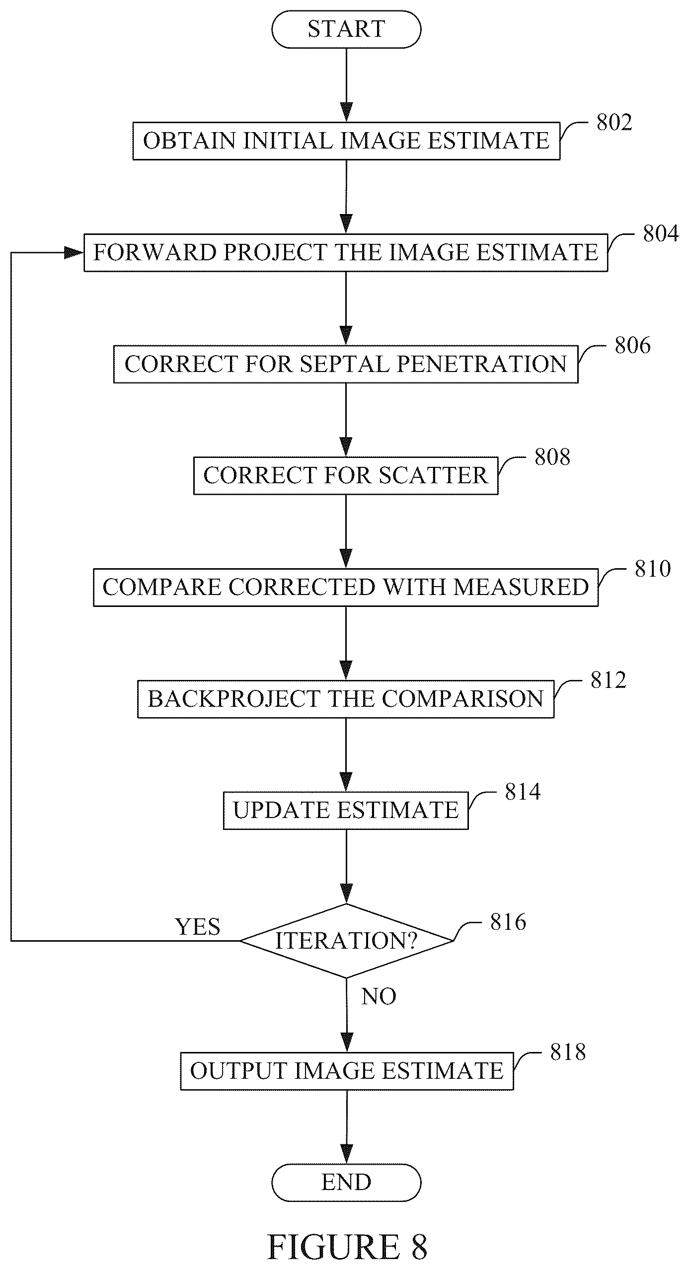 Patent US12586276 Figure 5 – System, method and/or computer readable medium for mitigation of effects from photon septal penetration in SPECT imaging