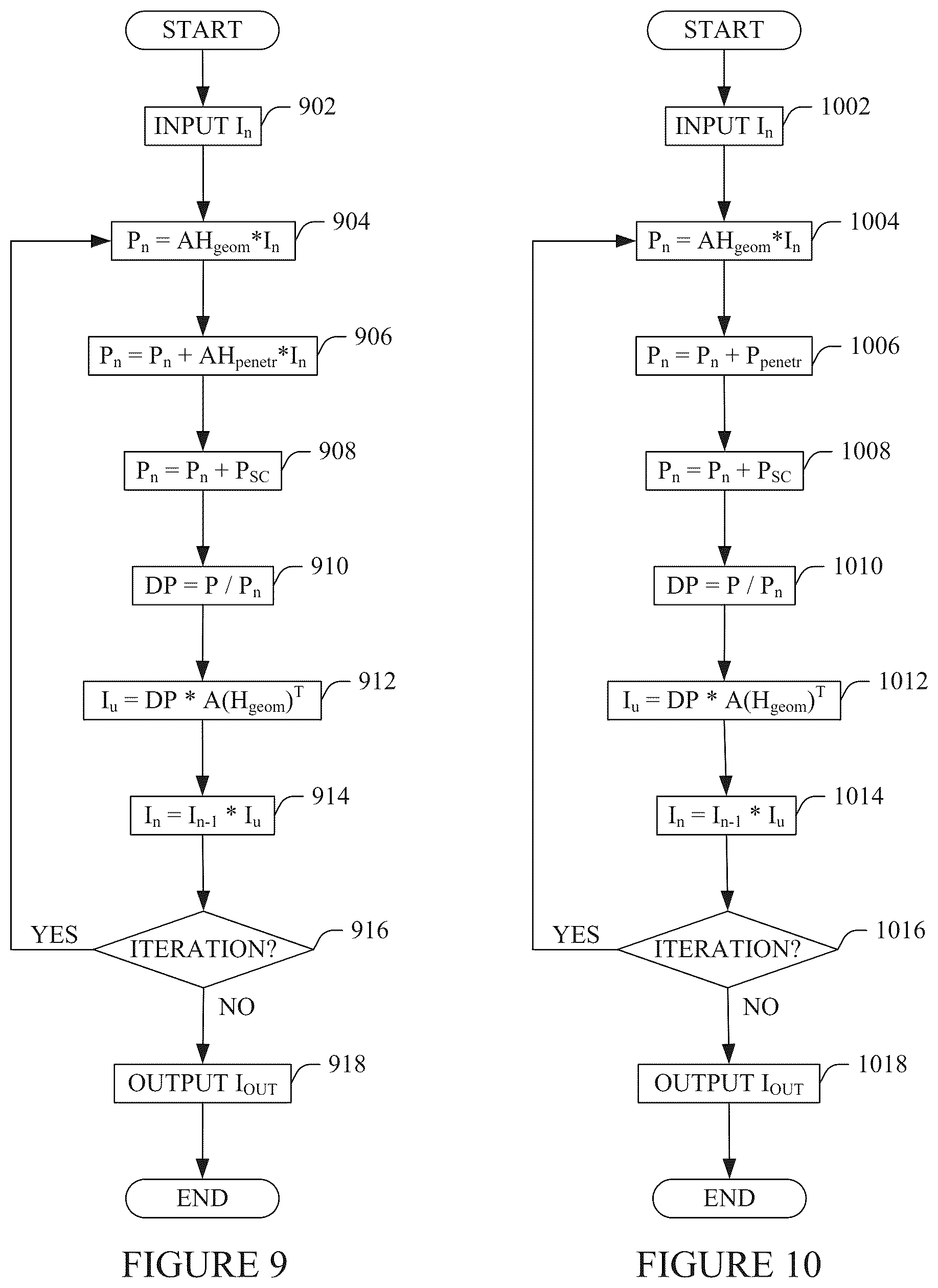 Patent US12586276 Figure 6 – System, method and/or computer readable medium for mitigation of effects from photon septal penetration in SPECT imaging