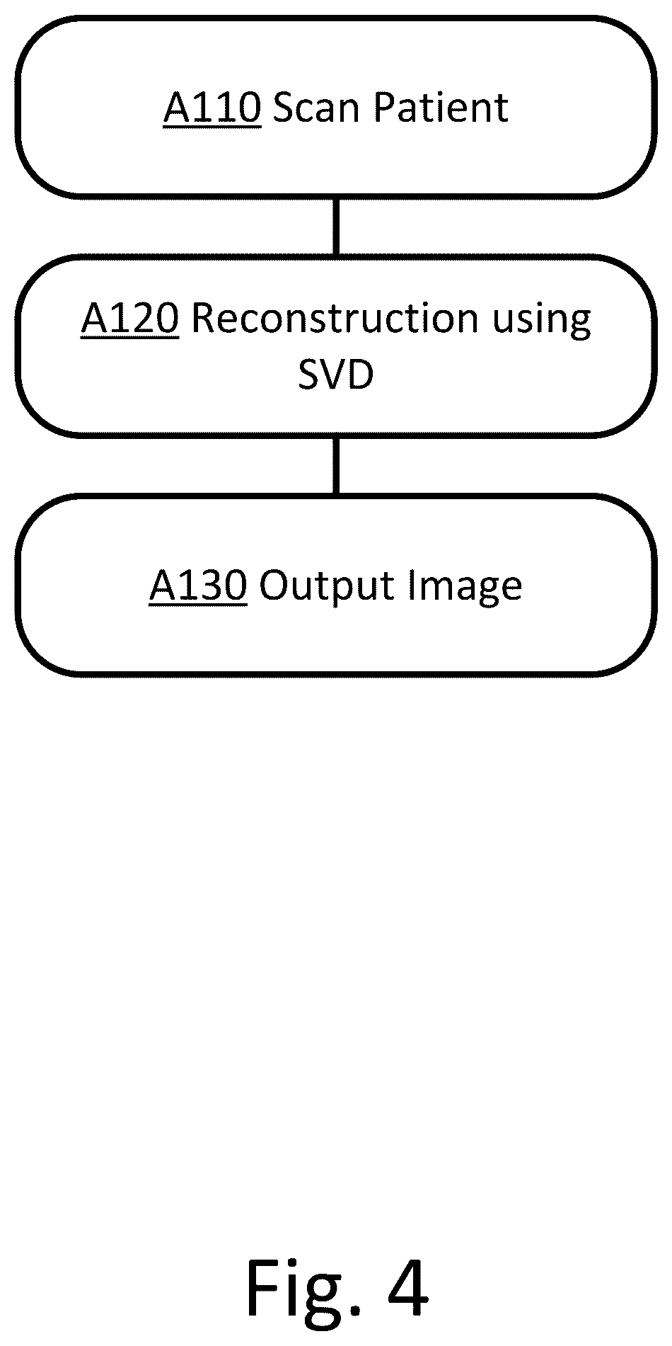 Patent US12586277 Figure 4 – Quasi-Newton MRI deep learning reconstruction