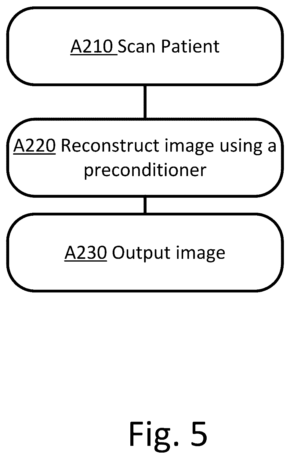 Patent US12586277 Figure 5 – Quasi-Newton MRI deep learning reconstruction