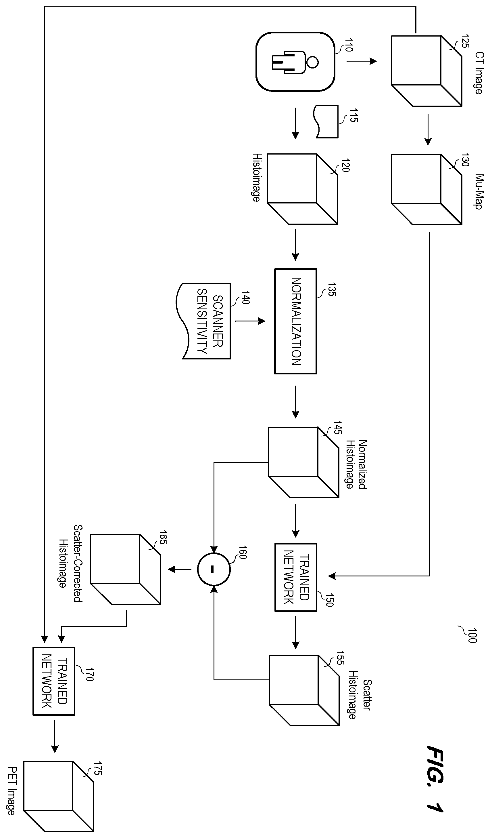 Patent US12586278 Figure 1 – AI-driven PET reconstruction from histoimage