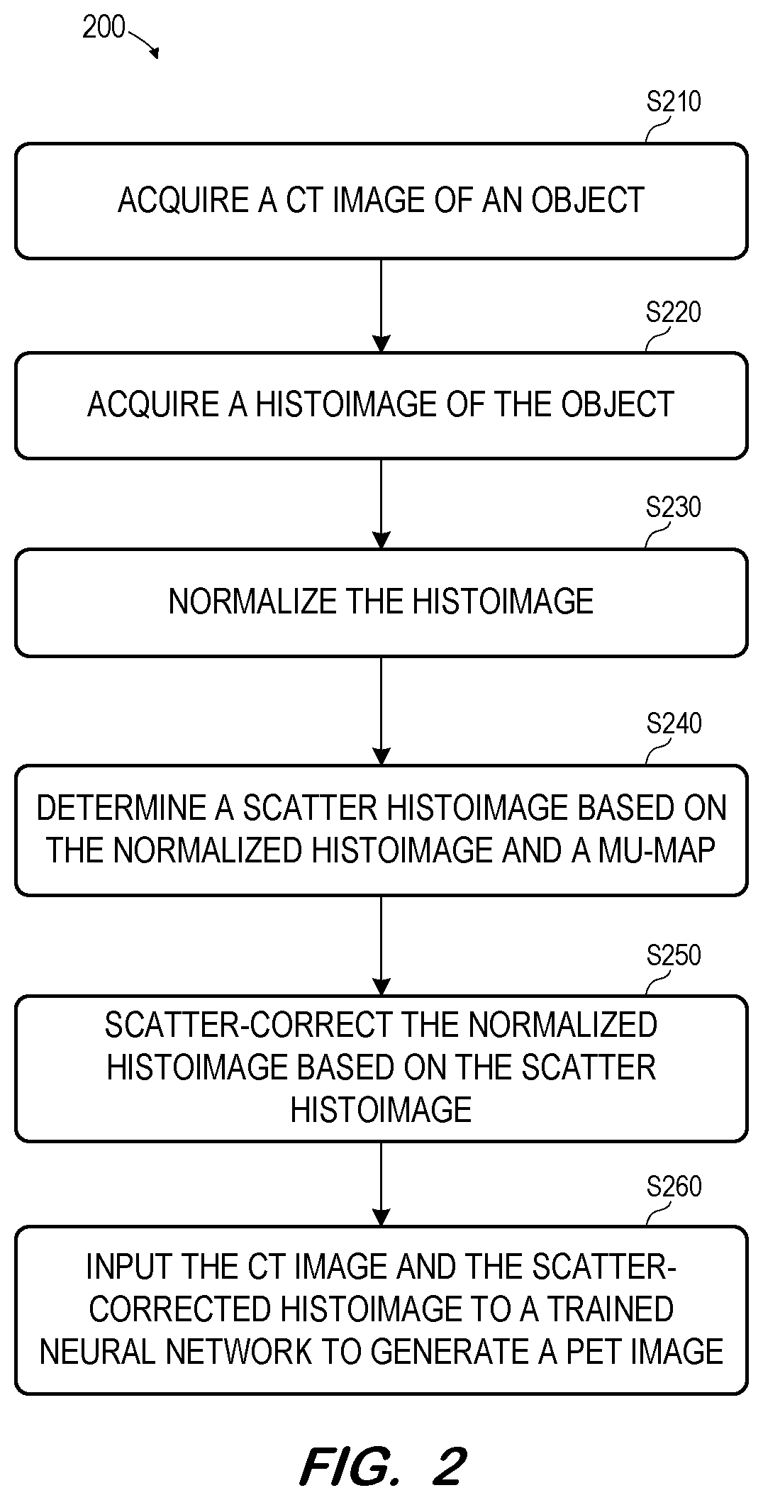 Patent US12586278 Figure 2 – AI-driven PET reconstruction from histoimage