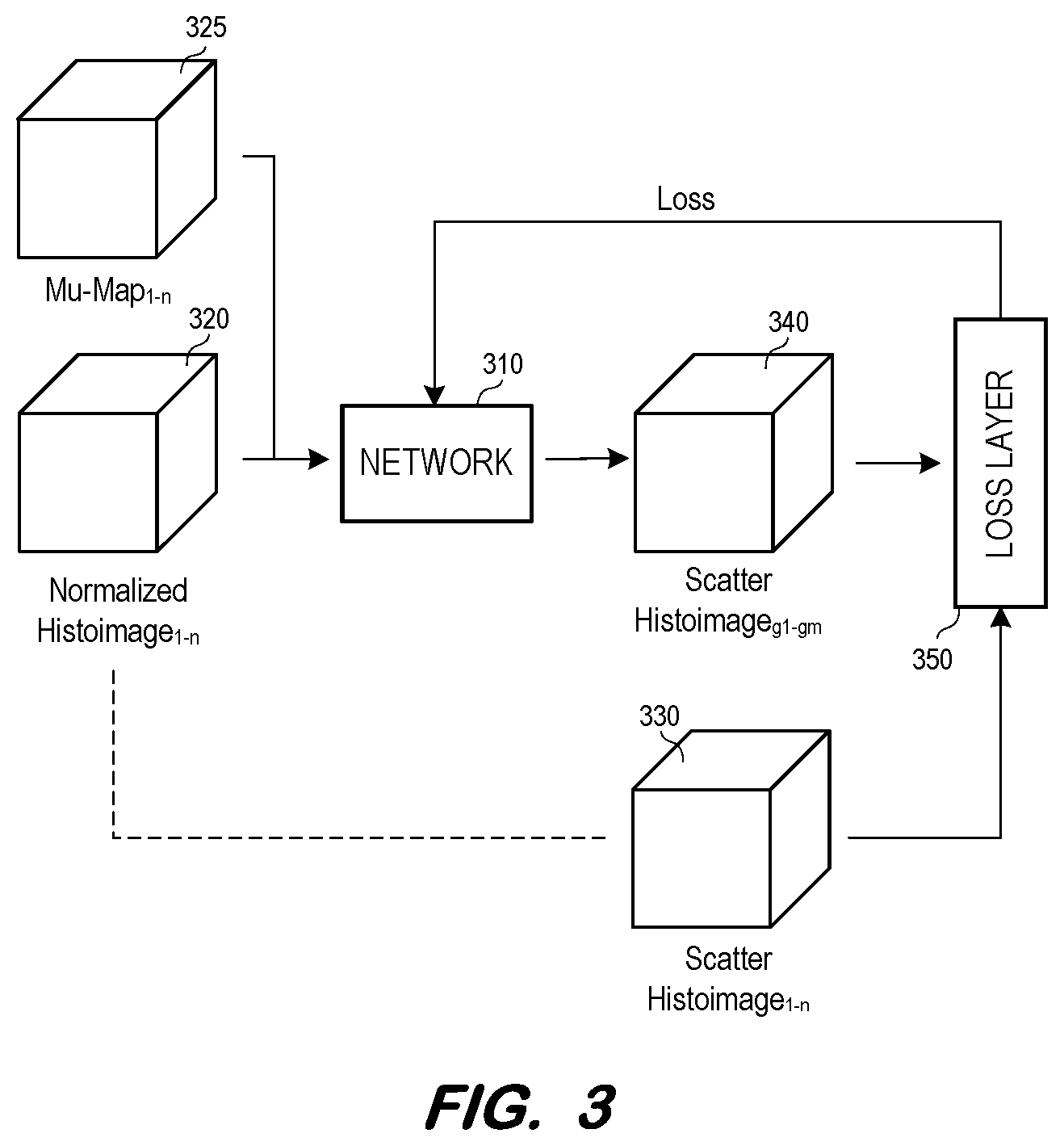 Patent US12586278 Figure 3 – AI-driven PET reconstruction from histoimage