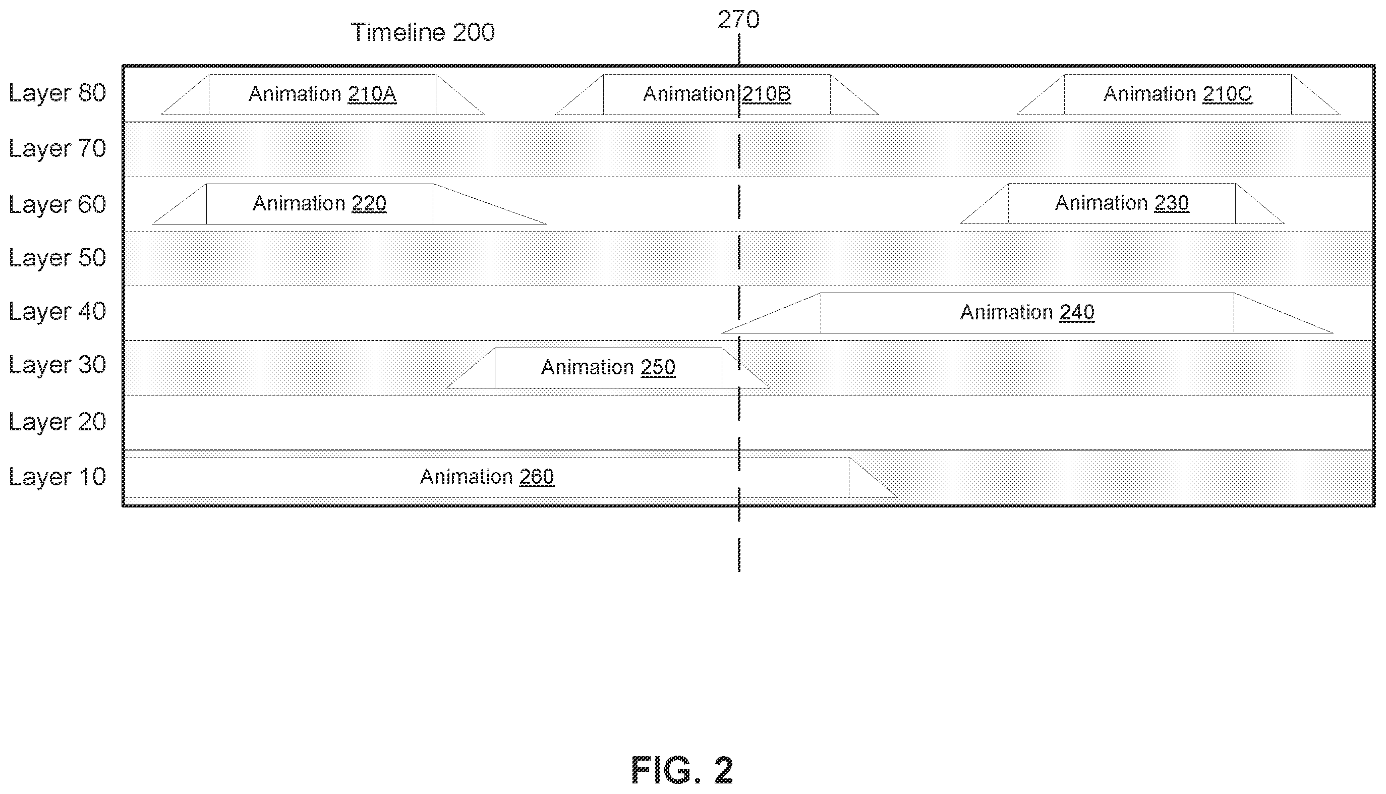 Patent US12586279 Figure 2 – Animation compositor for digital avatars