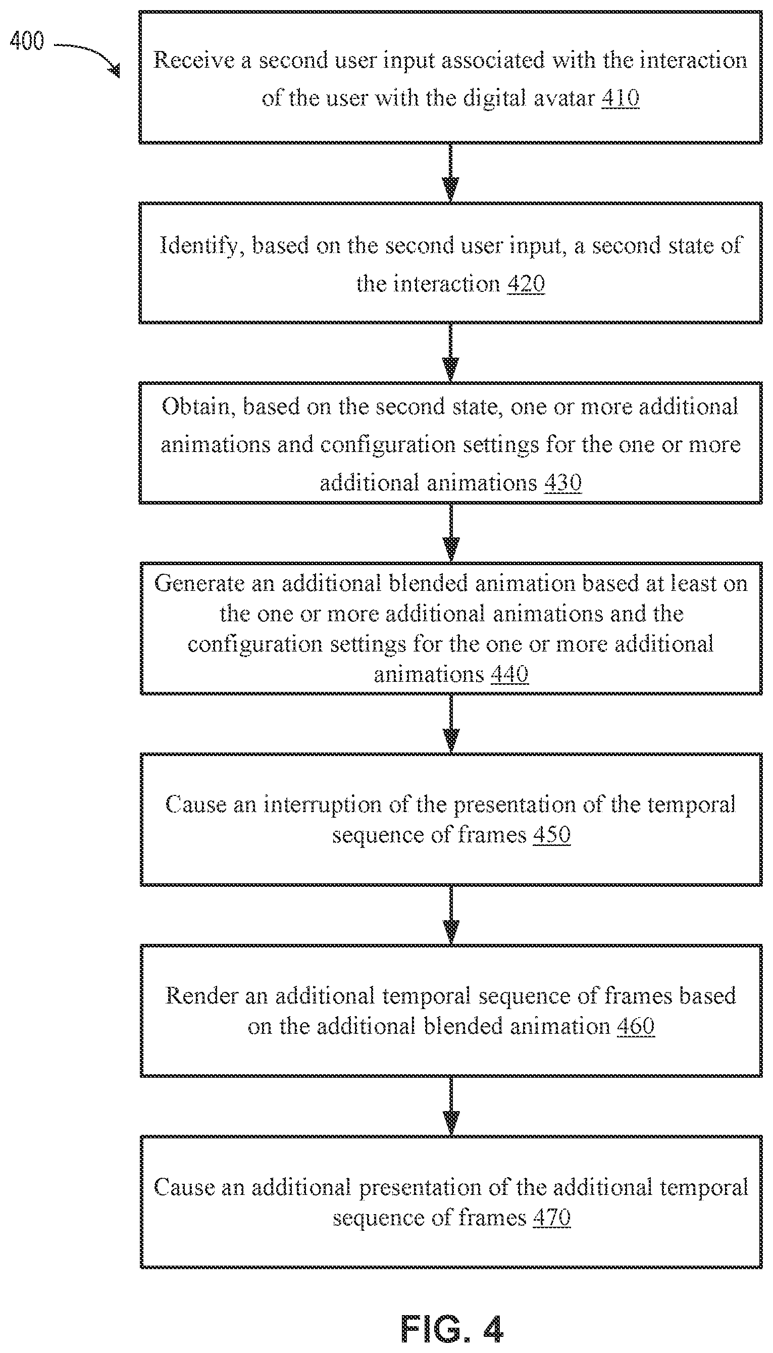 Patent US12586279 Figure 4 – Animation compositor for digital avatars