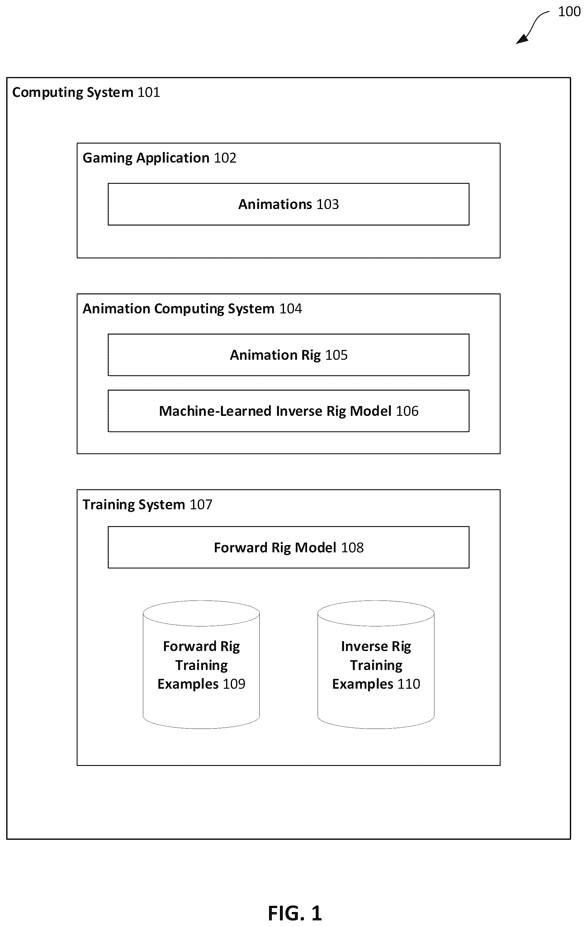 Patent US12586281 Figure 1 – Generating machine-learned inverse rig models
