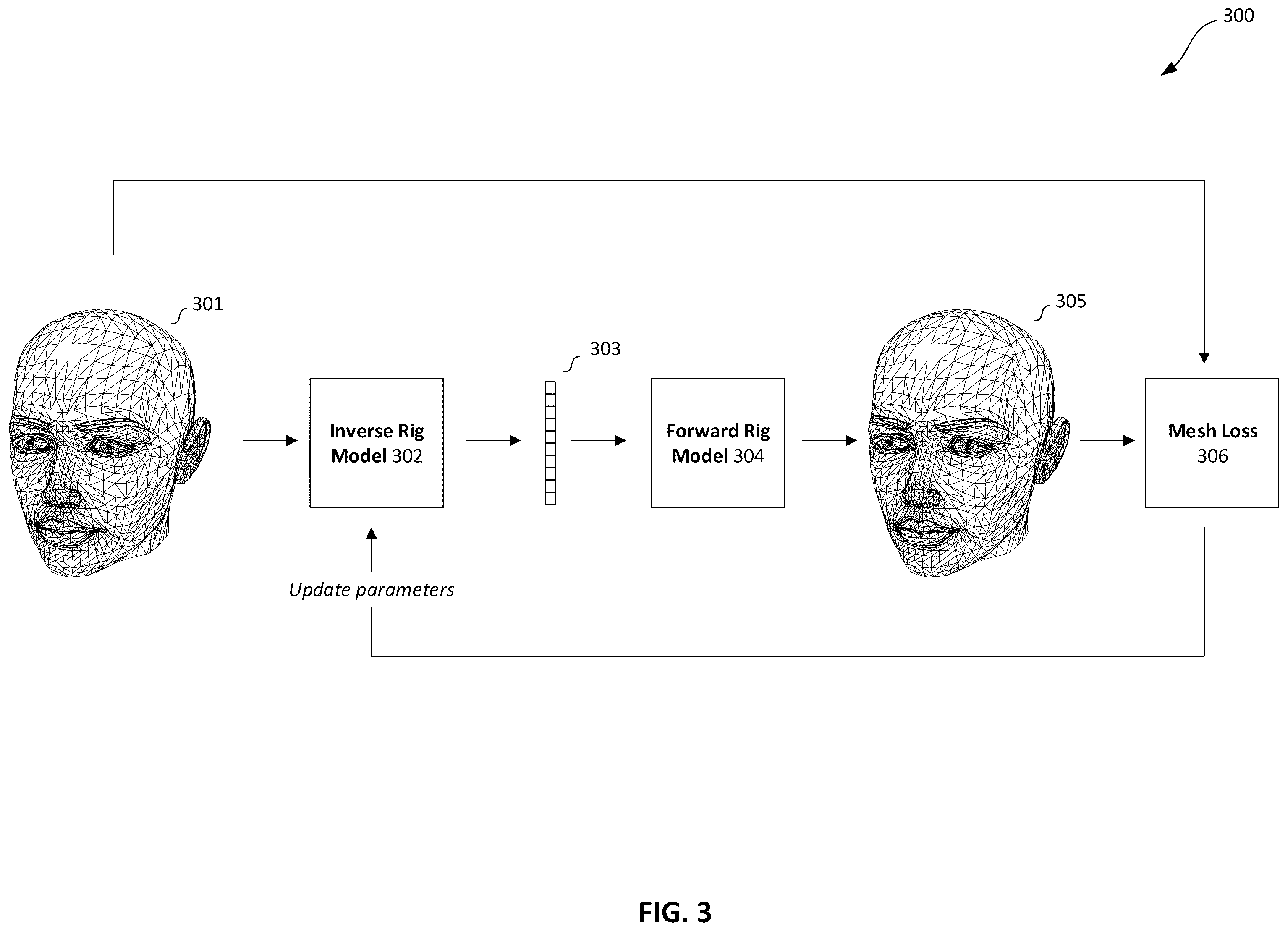 Patent US12586281 Figure 3 – Generating machine-learned inverse rig models