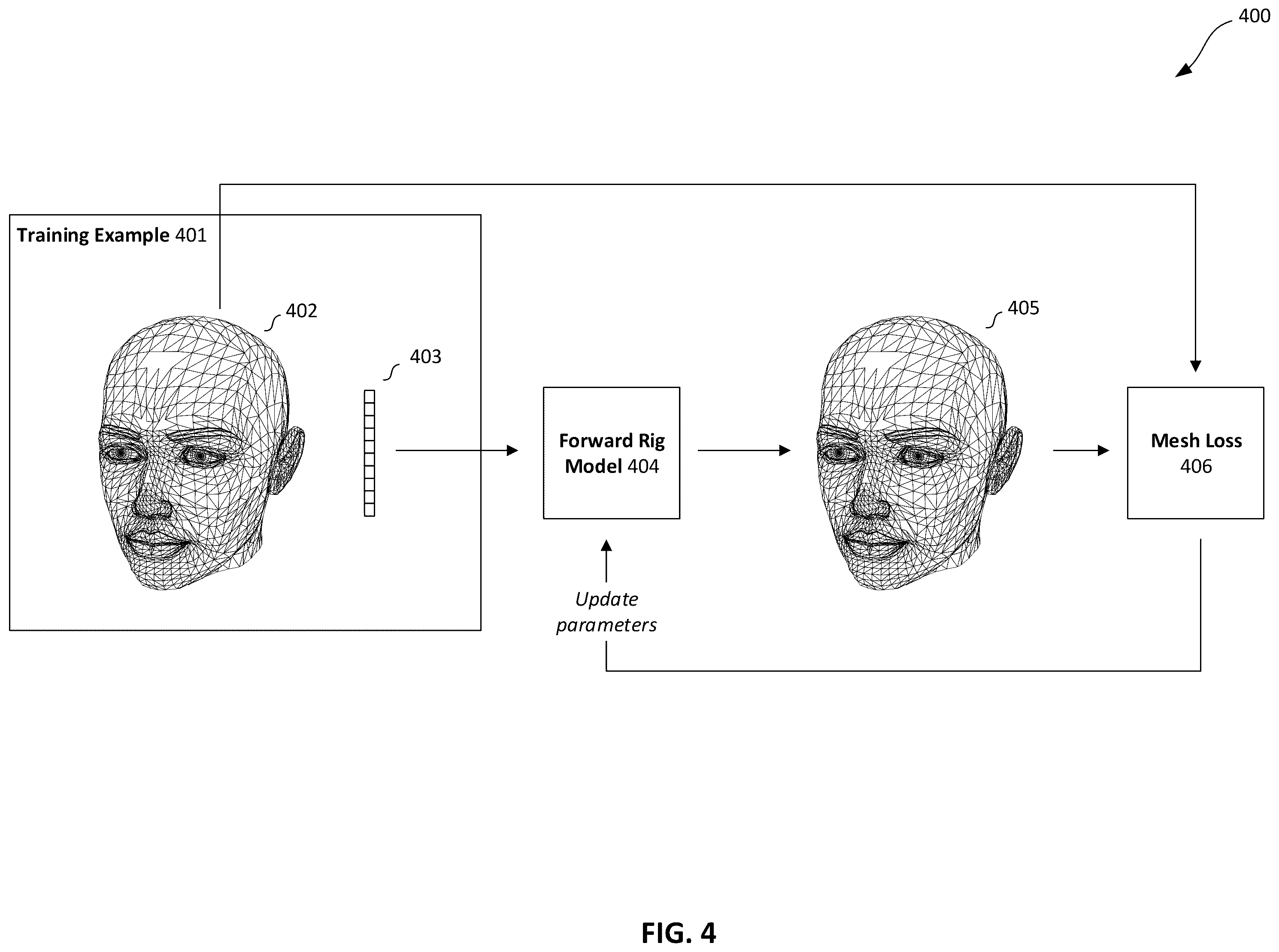 Patent US12586281 Figure 4 – Generating machine-learned inverse rig models