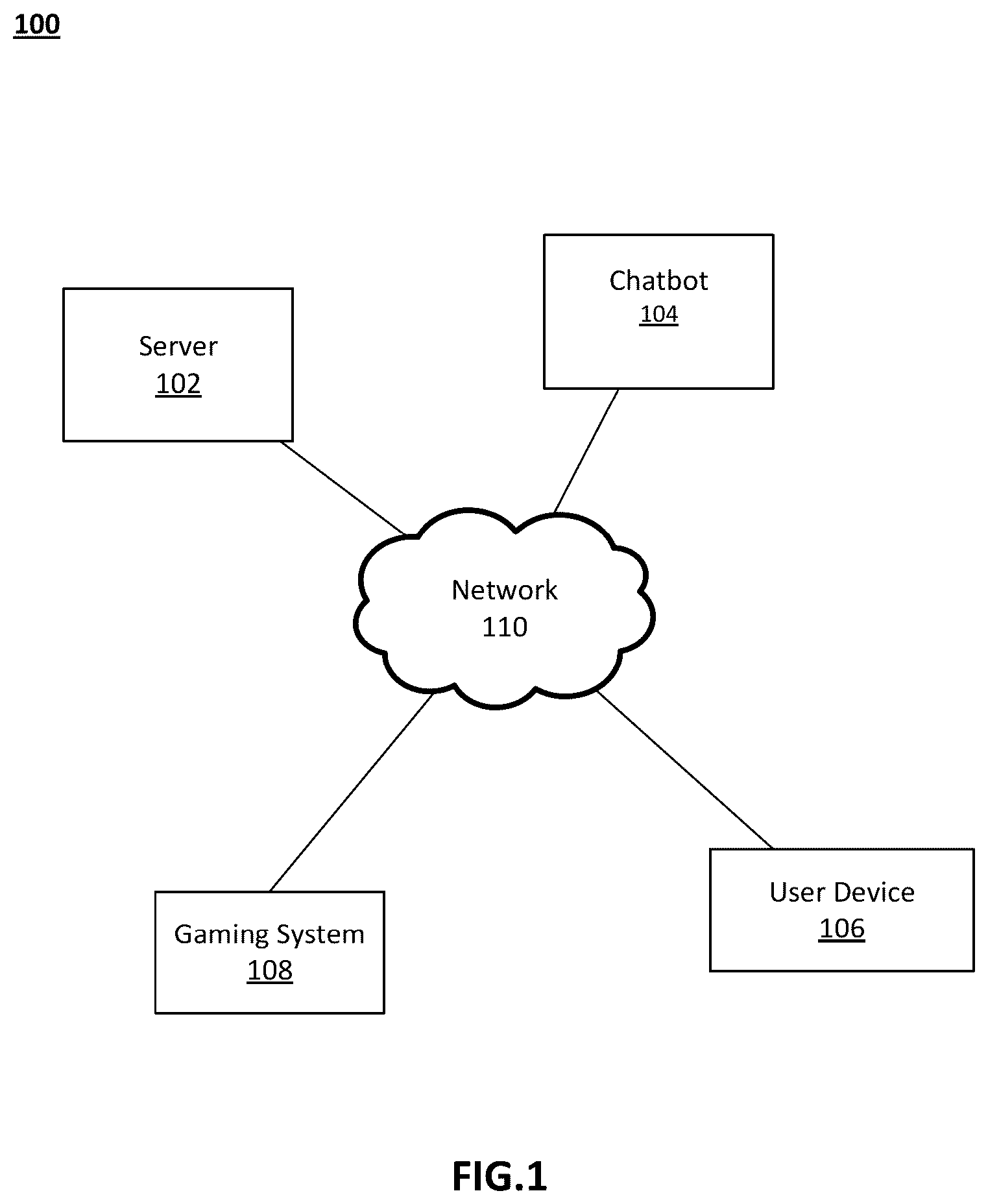 Patent US12586282 Figure 1 – Avatar communication