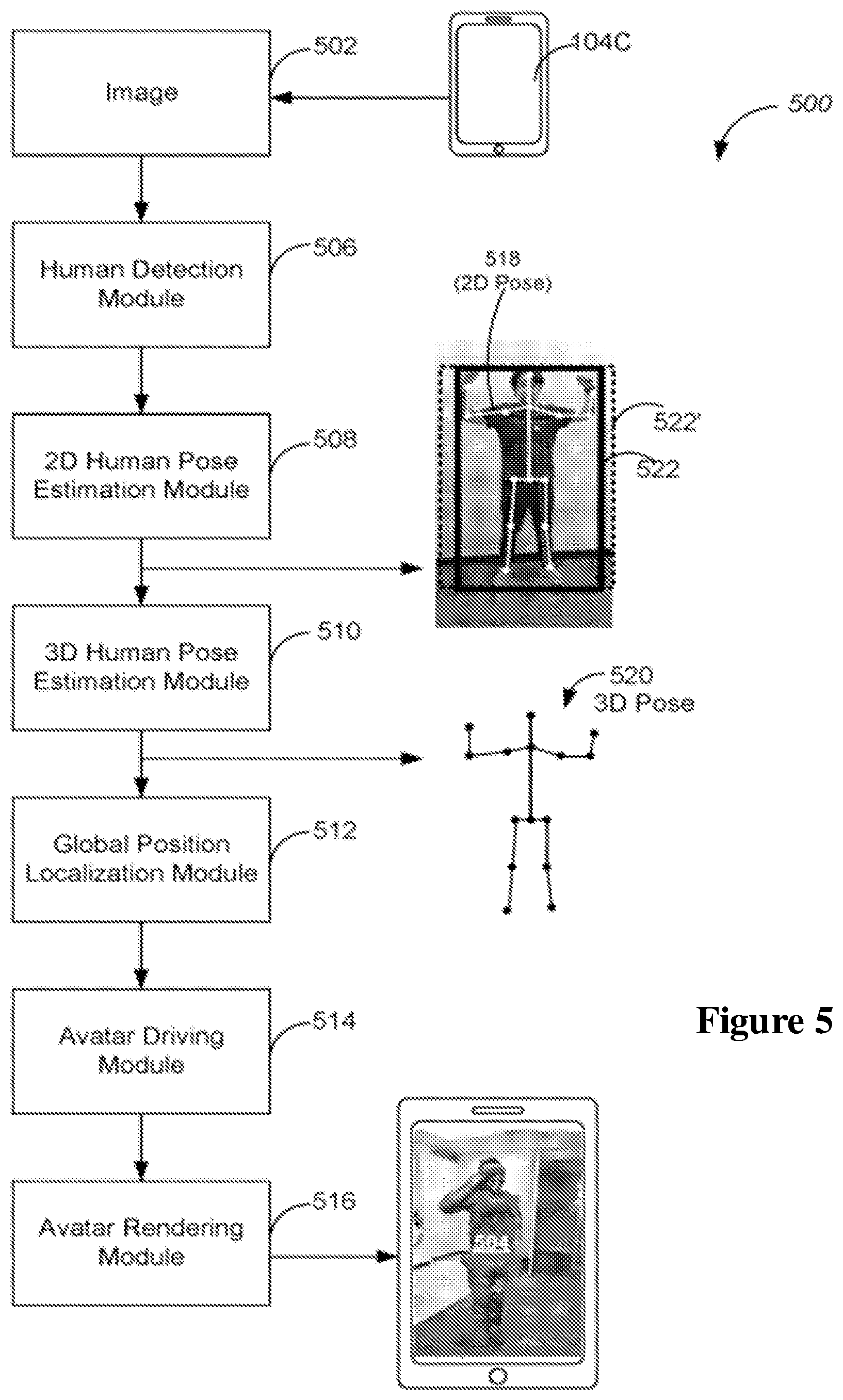 Patent US12586283 Figure 5 – Real-time hand-held markerless human motion recording and avatar rendering in a mobile platform