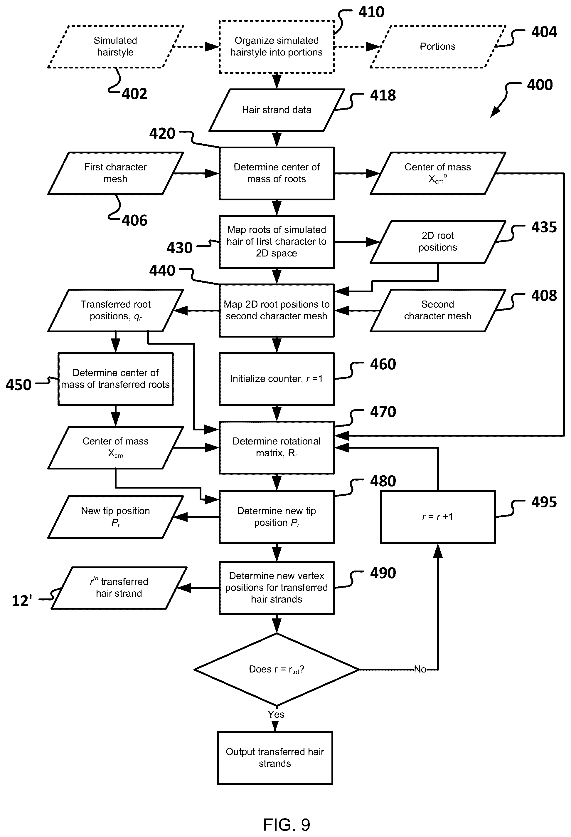 Patent US12586284 Figure 9 – Methods and systems for manipulating and transferring computer-simulated hair