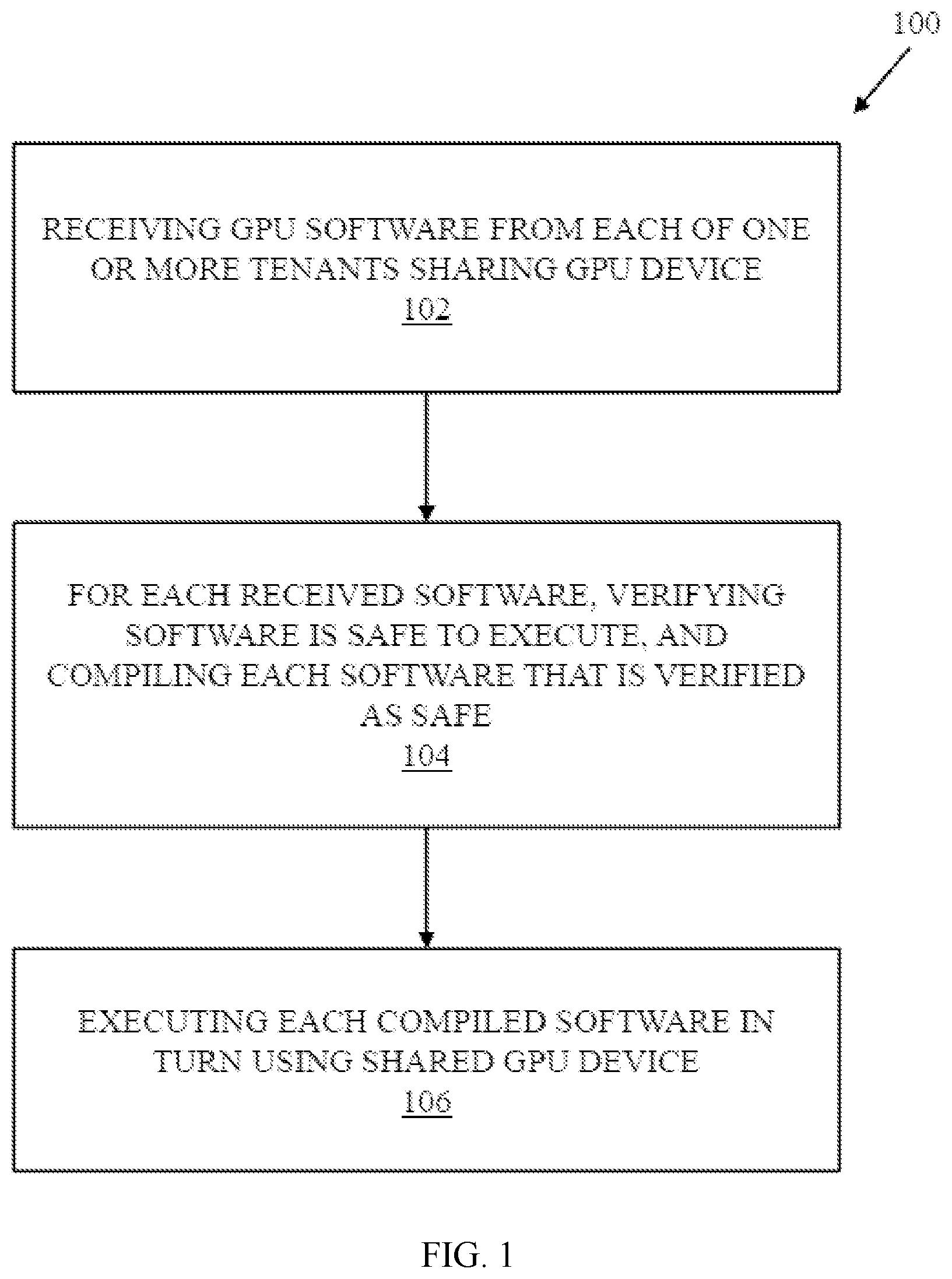 Patent US12586287 Figure 1 – Method of operating shared GPU resource and a shared GPU device