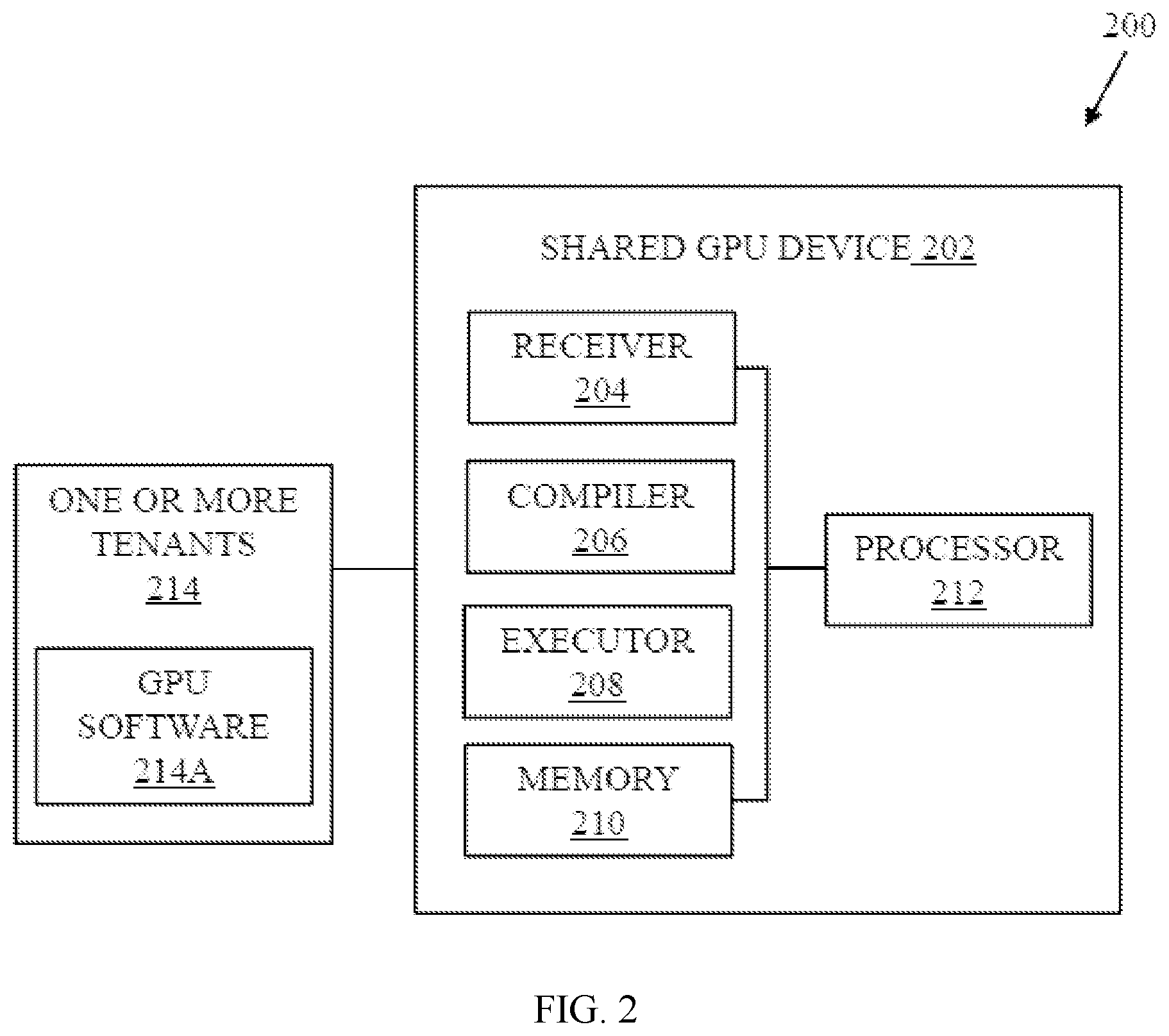Patent US12586287 Figure 2 – Method of operating shared GPU resource and a shared GPU device