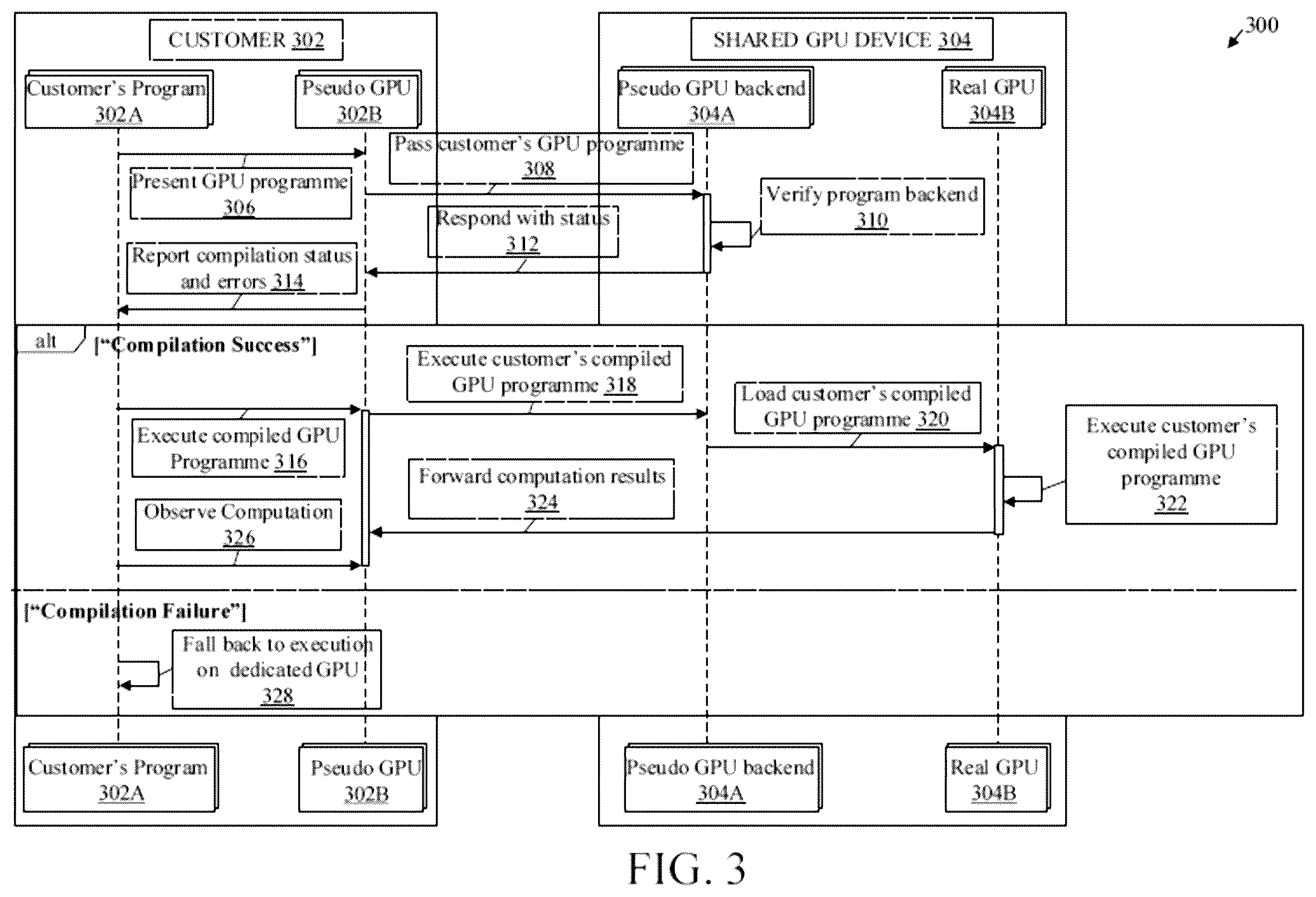 Patent US12586287 Figure 3 – Method of operating shared GPU resource and a shared GPU device