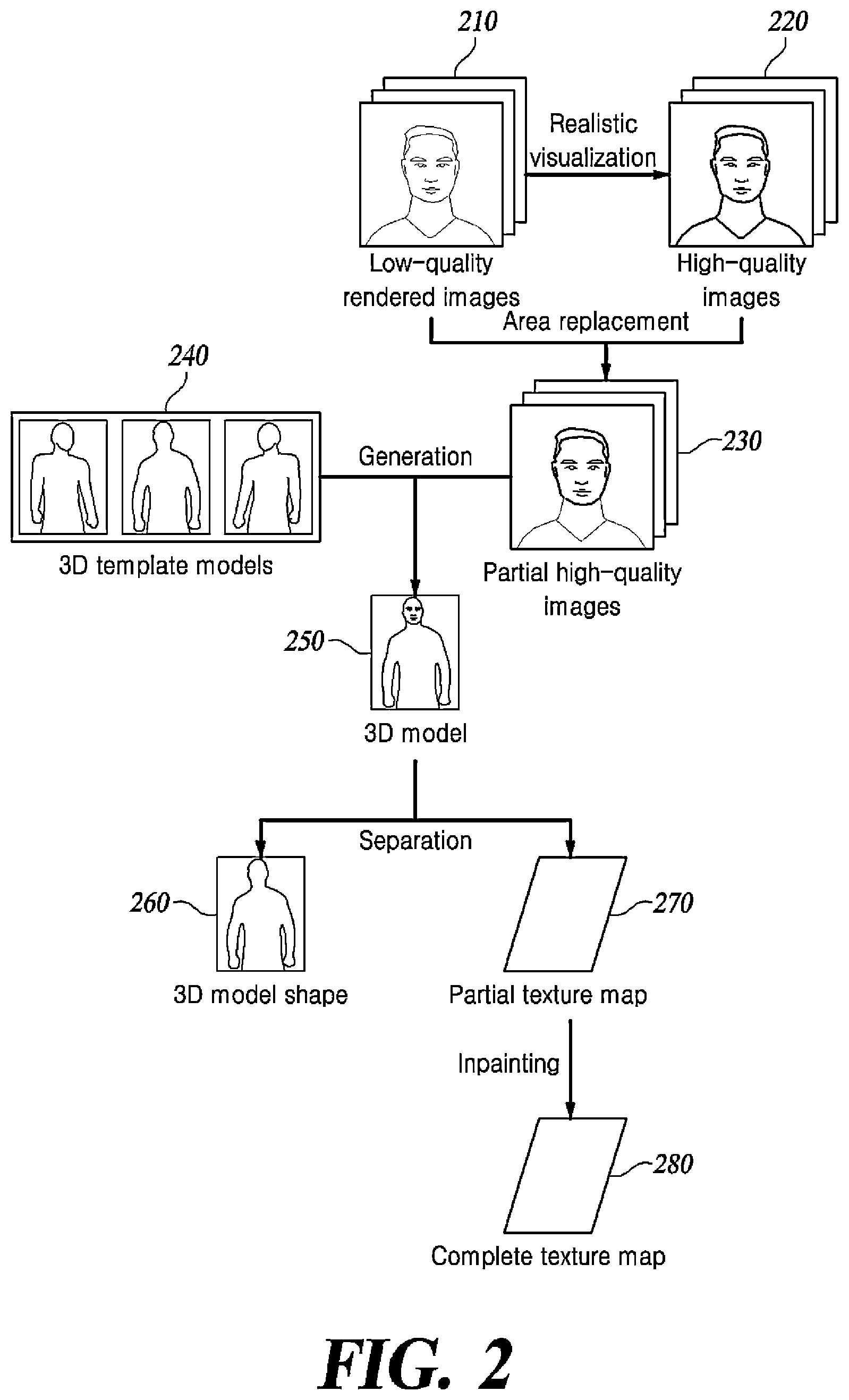 Patent US12586288 Figure 2 – Device and method for generating dynamic texture map for 3 dimensional digital human