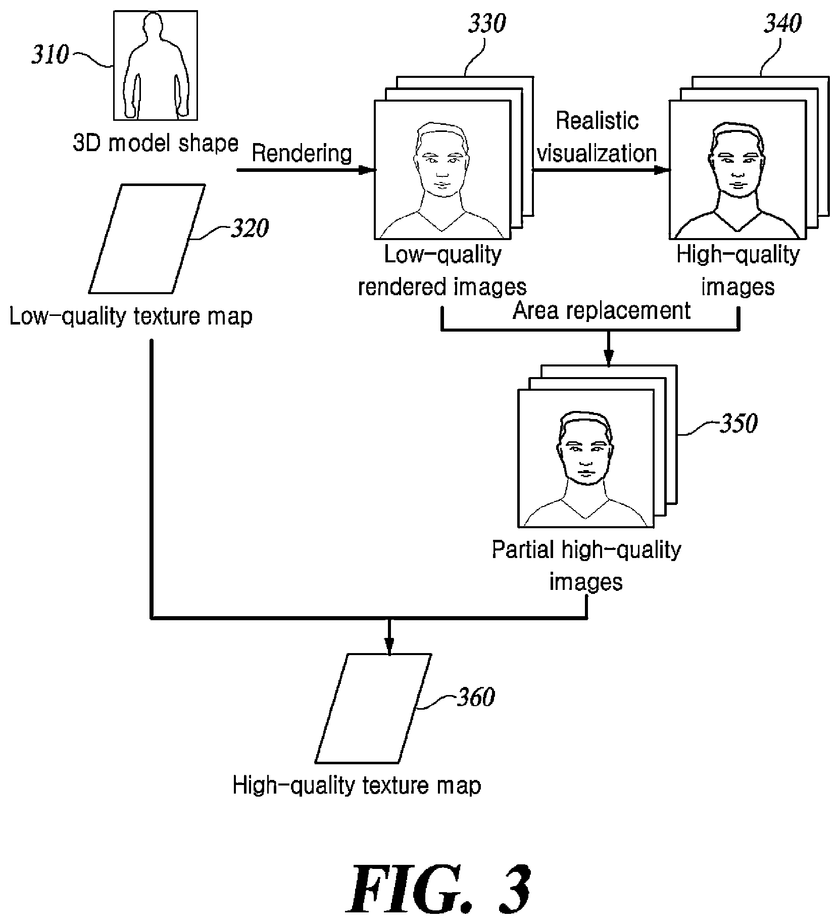 Patent US12586288 Figure 3 – Device and method for generating dynamic texture map for 3 dimensional digital human