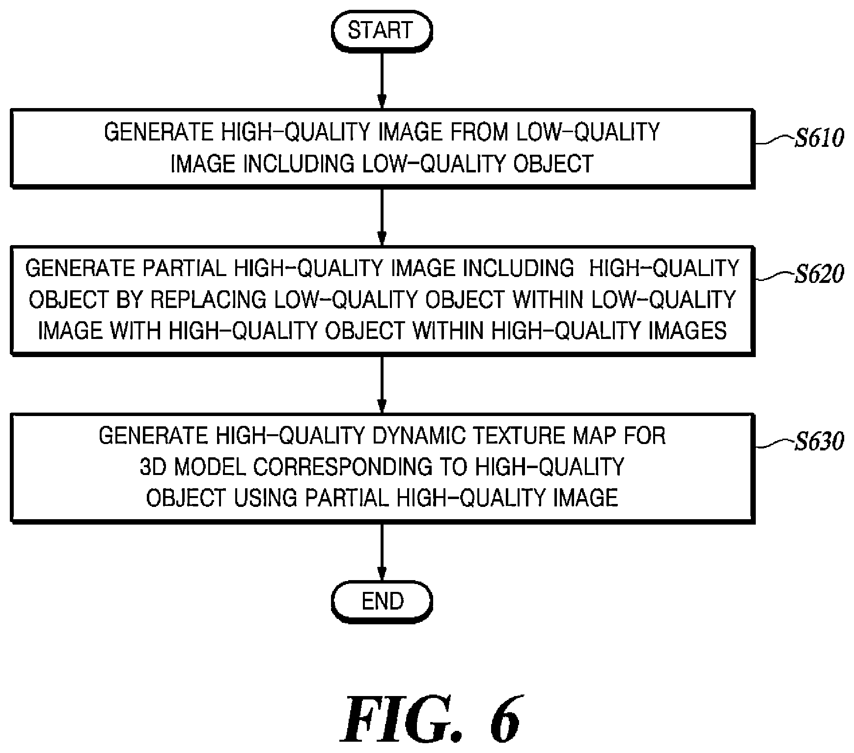 Patent US12586288 Figure 6 – Device and method for generating dynamic texture map for 3 dimensional digital human