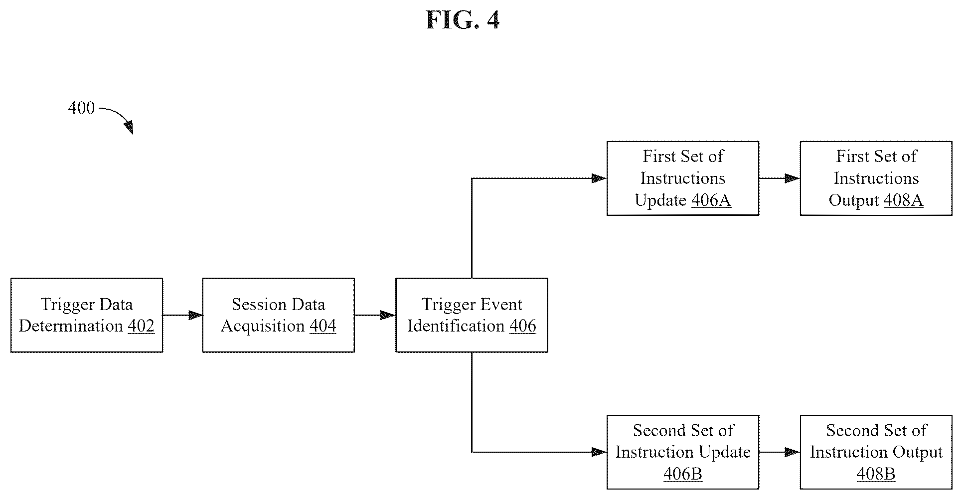Patent US12586289 Figure 4 – Delivery of digital content in virtual reality session