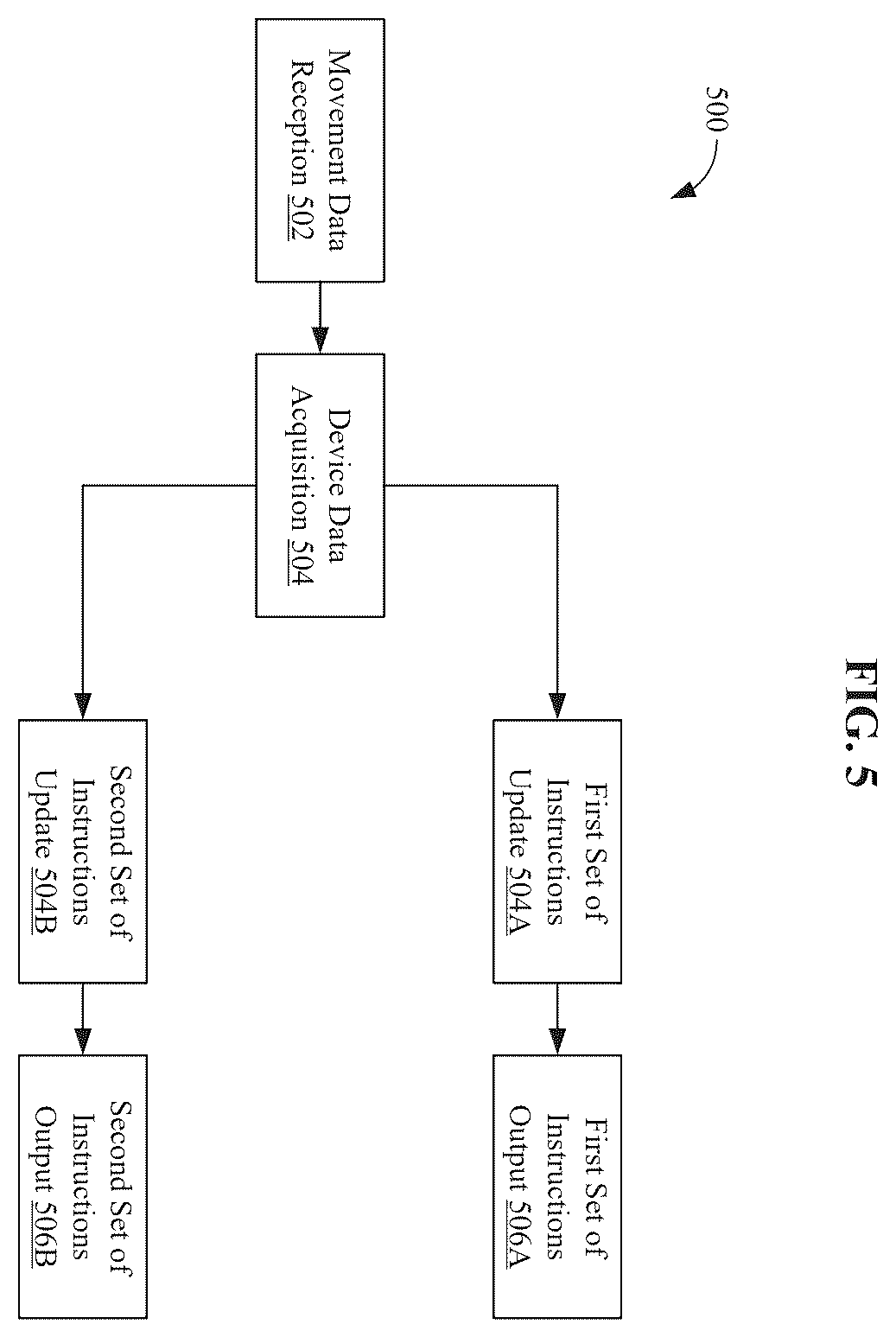 Patent US12586289 Figure 5 – Delivery of digital content in virtual reality session