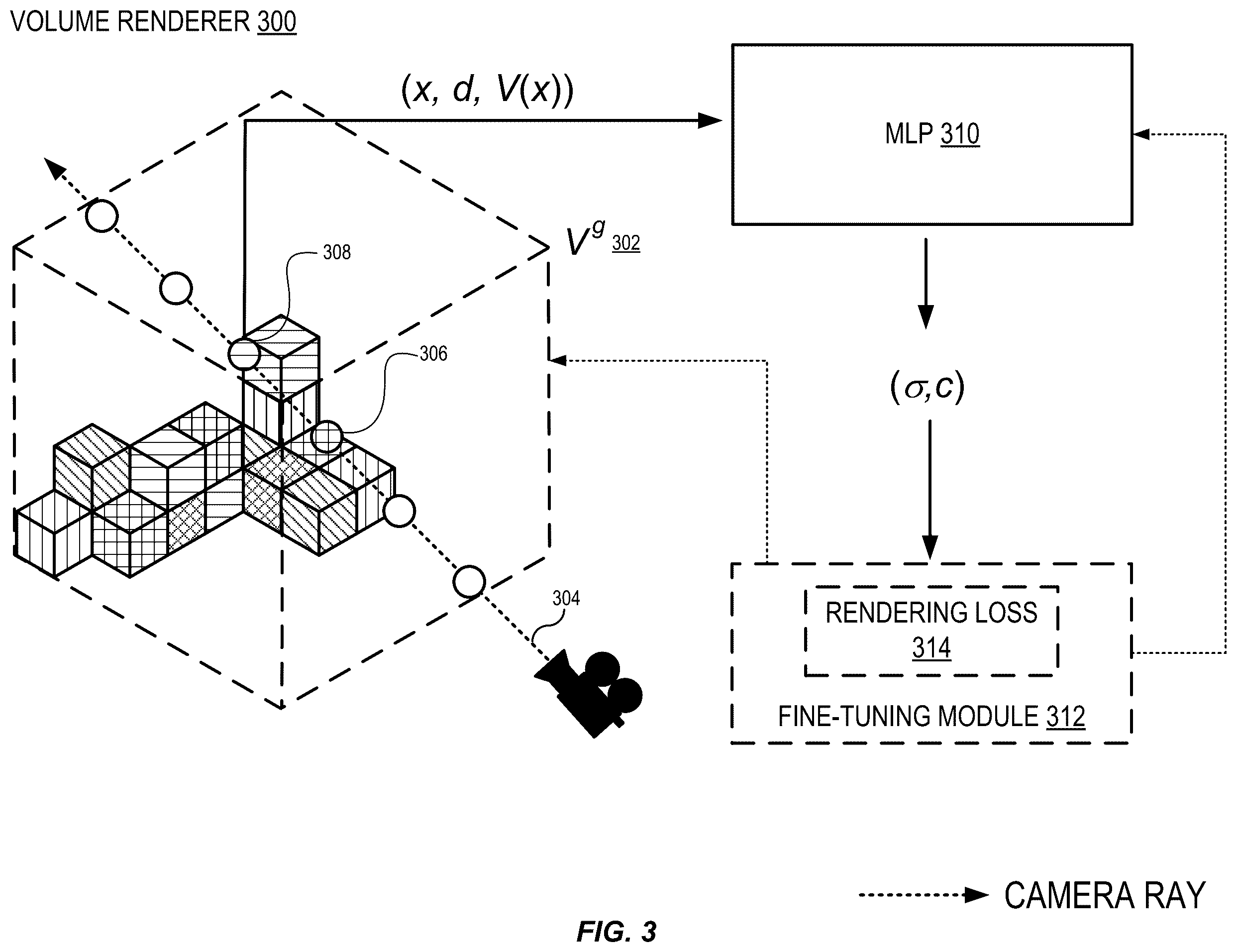 Patent US12586291 Figure 3 – Fast large-scale radiance field reconstruction