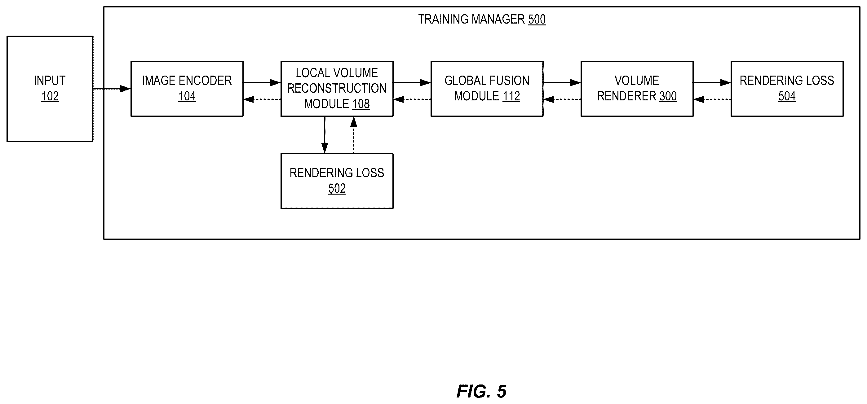 Patent US12586291 Figure 5 – Fast large-scale radiance field reconstruction