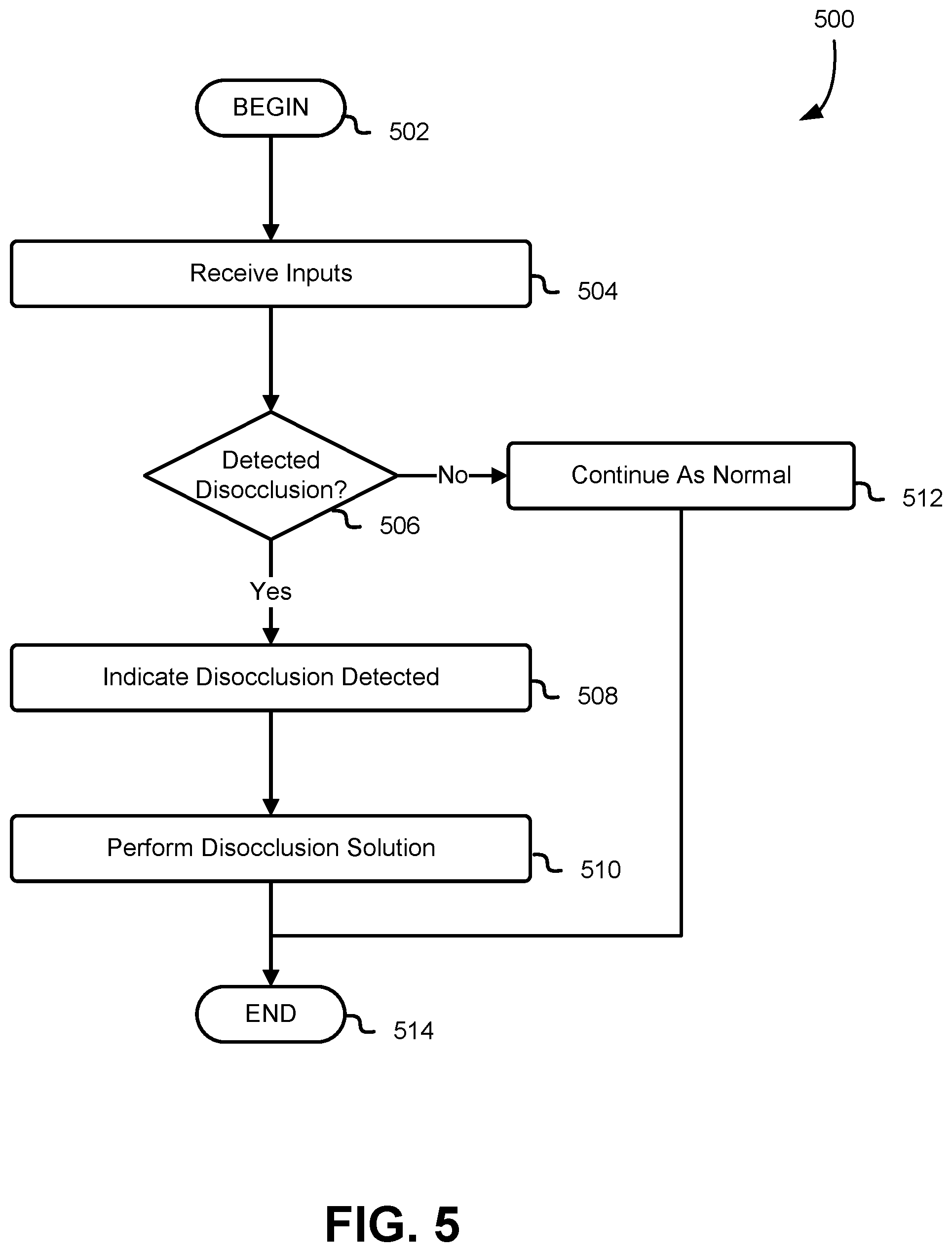 Patent US12586292 Figure 5 – Neural networks to generate an image from a viewpoint