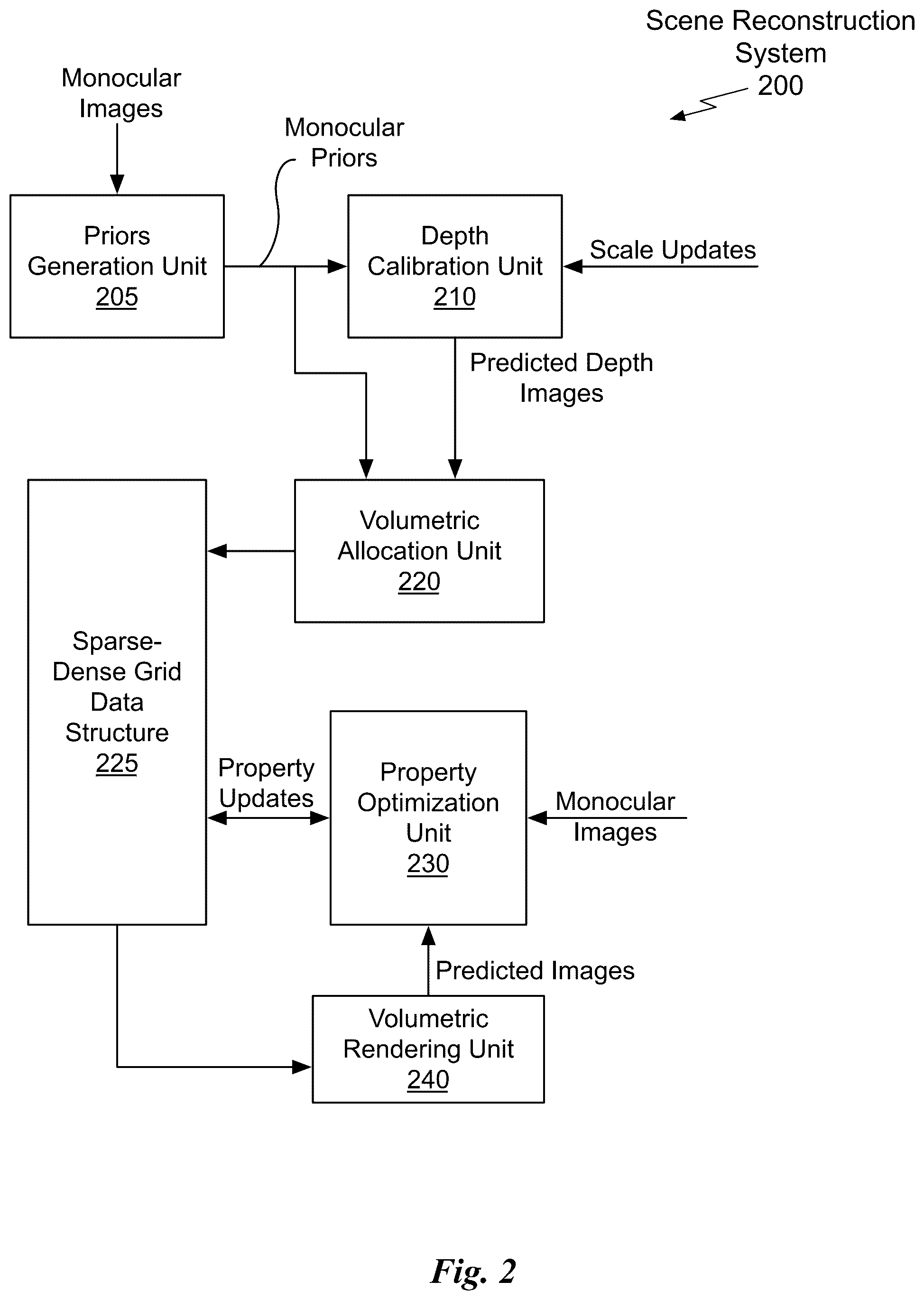 Patent US12586293 Figure 3 – Scene reconstruction from monocular video