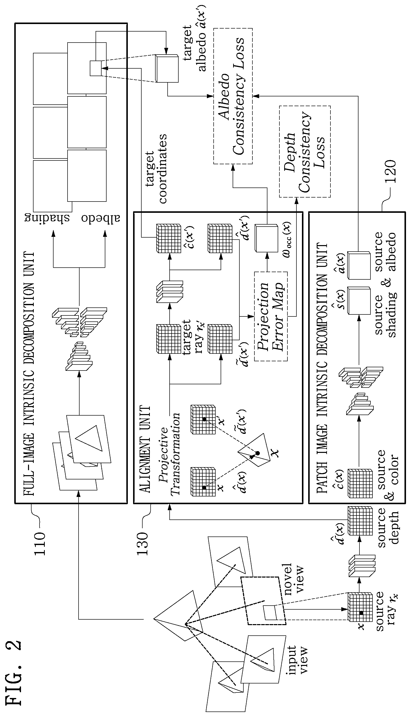 Patent US12586295 Figure 2 – Apparatus and method for generating new viewpoint image using few-shot 2D images