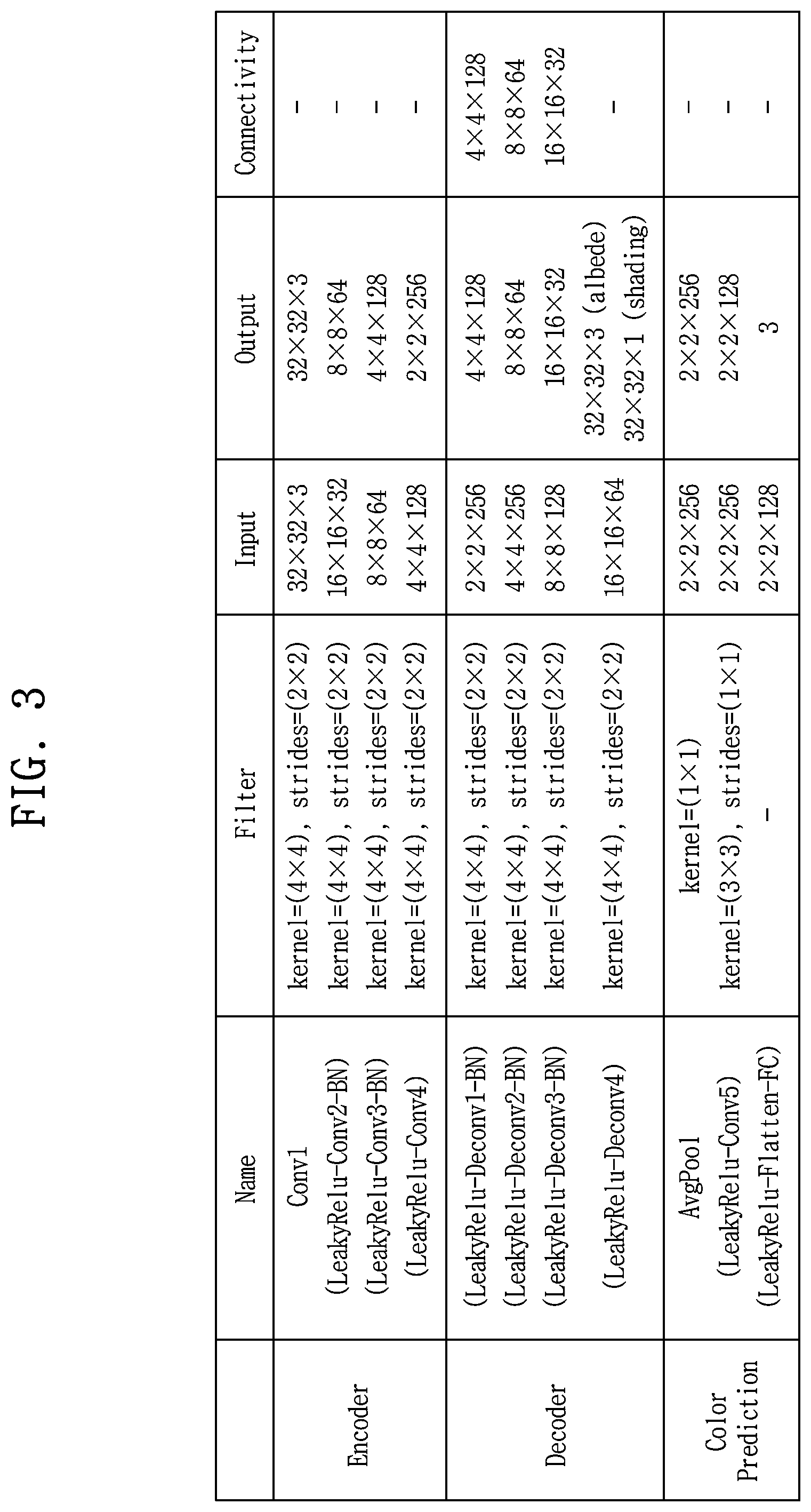 Patent US12586295 Figure 3 – Apparatus and method for generating new viewpoint image using few-shot 2D images