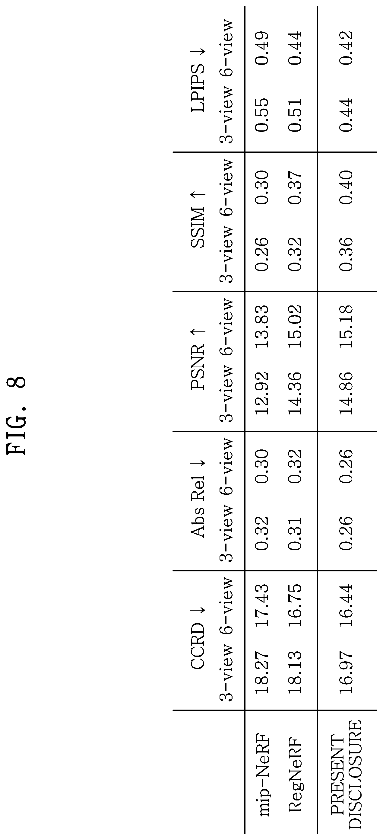 Patent US12586295 Figure 8 – Apparatus and method for generating new viewpoint image using few-shot 2D images