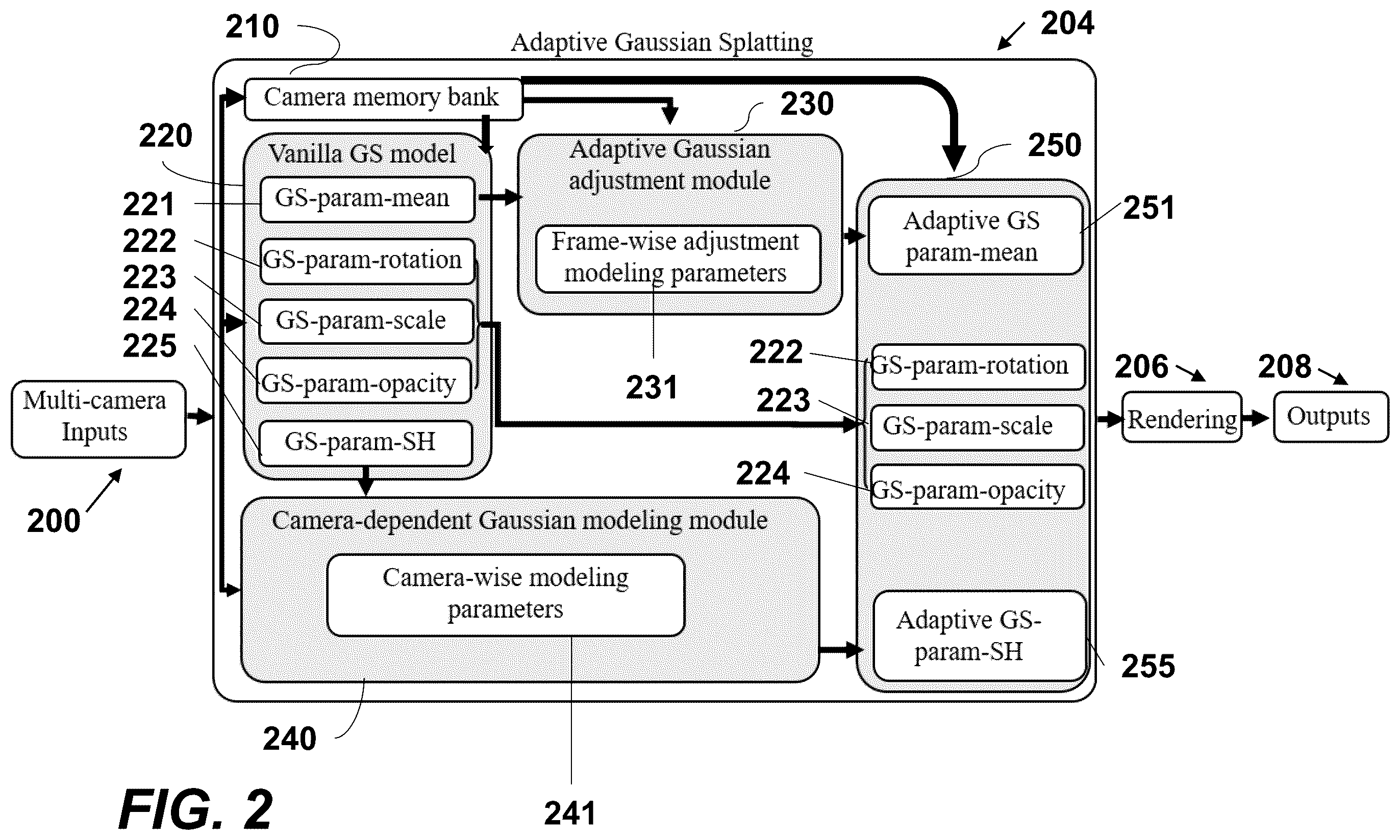 Patent US12586296 Figure 2 – Methods and processors for rendering a 3D object using multi-camera image inputs