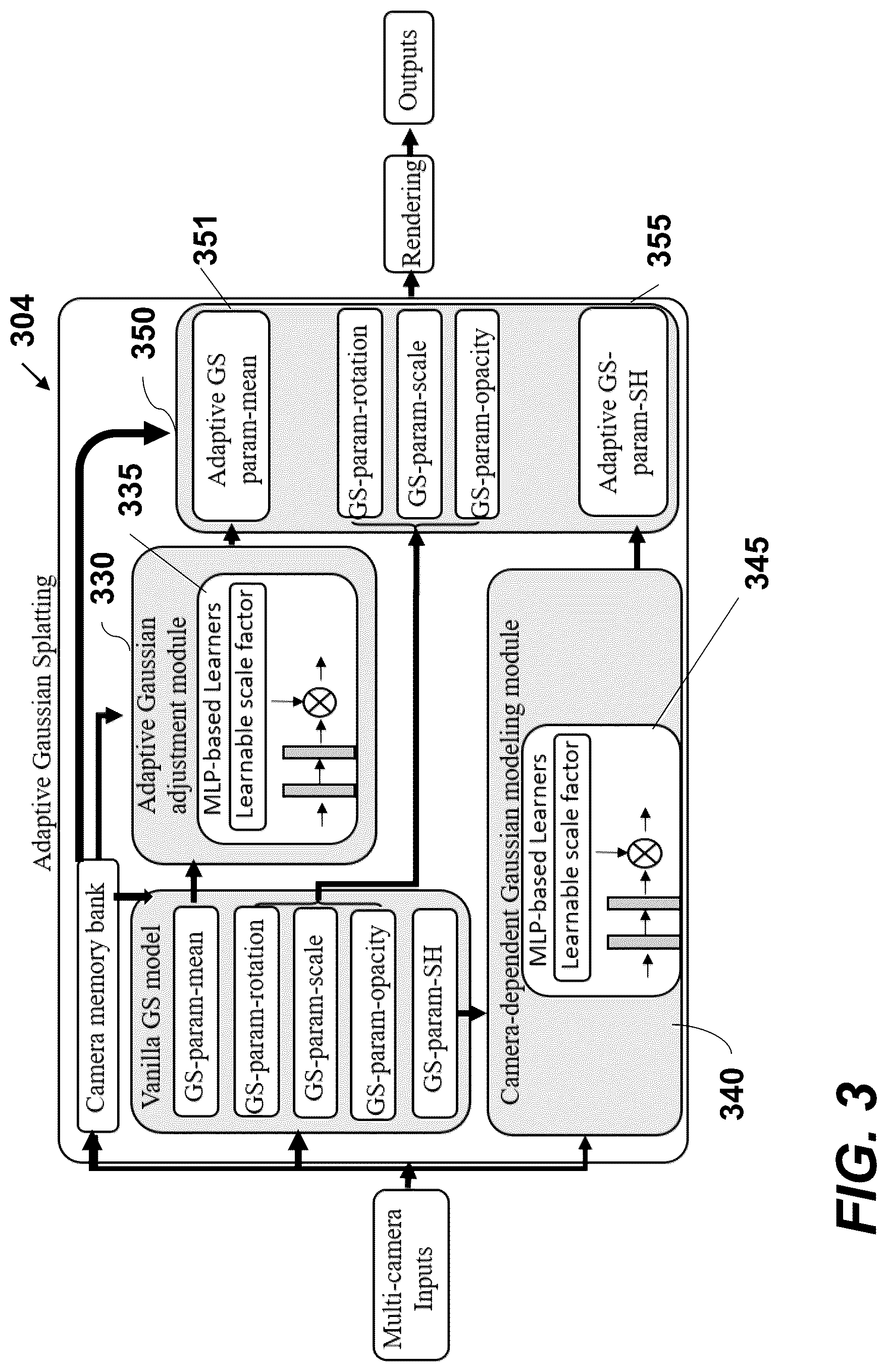 Patent US12586296 Figure 3 – Methods and processors for rendering a 3D object using multi-camera image inputs