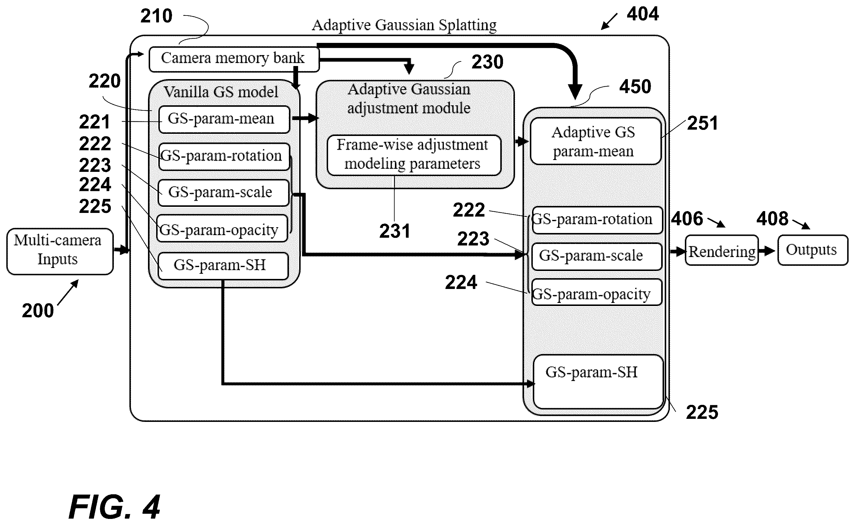 Patent US12586296 Figure 4 – Methods and processors for rendering a 3D object using multi-camera image inputs