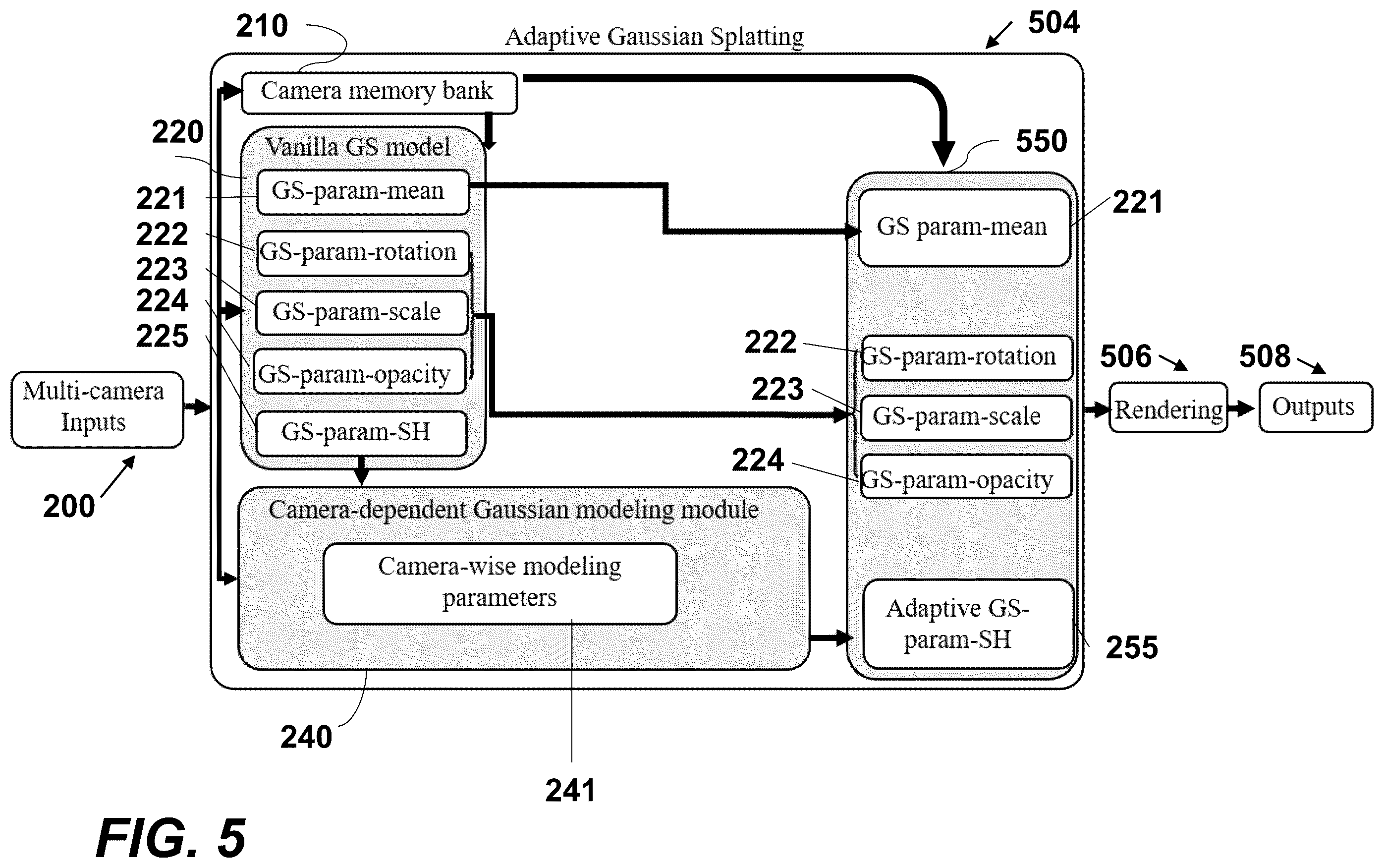 Patent US12586296 Figure 5 – Methods and processors for rendering a 3D object using multi-camera image inputs