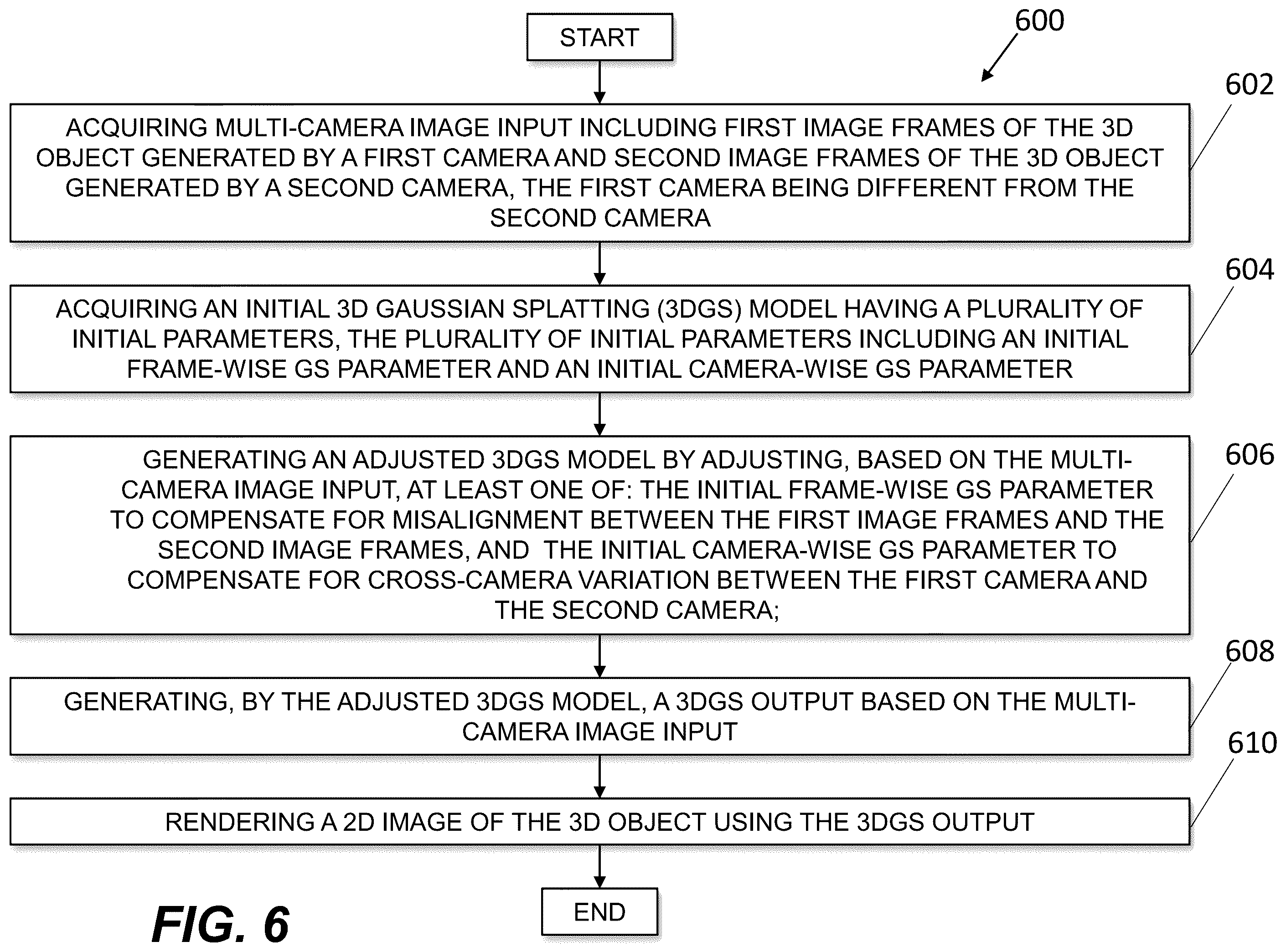 Patent US12586296 Figure 6 – Methods and processors for rendering a 3D object using multi-camera image inputs