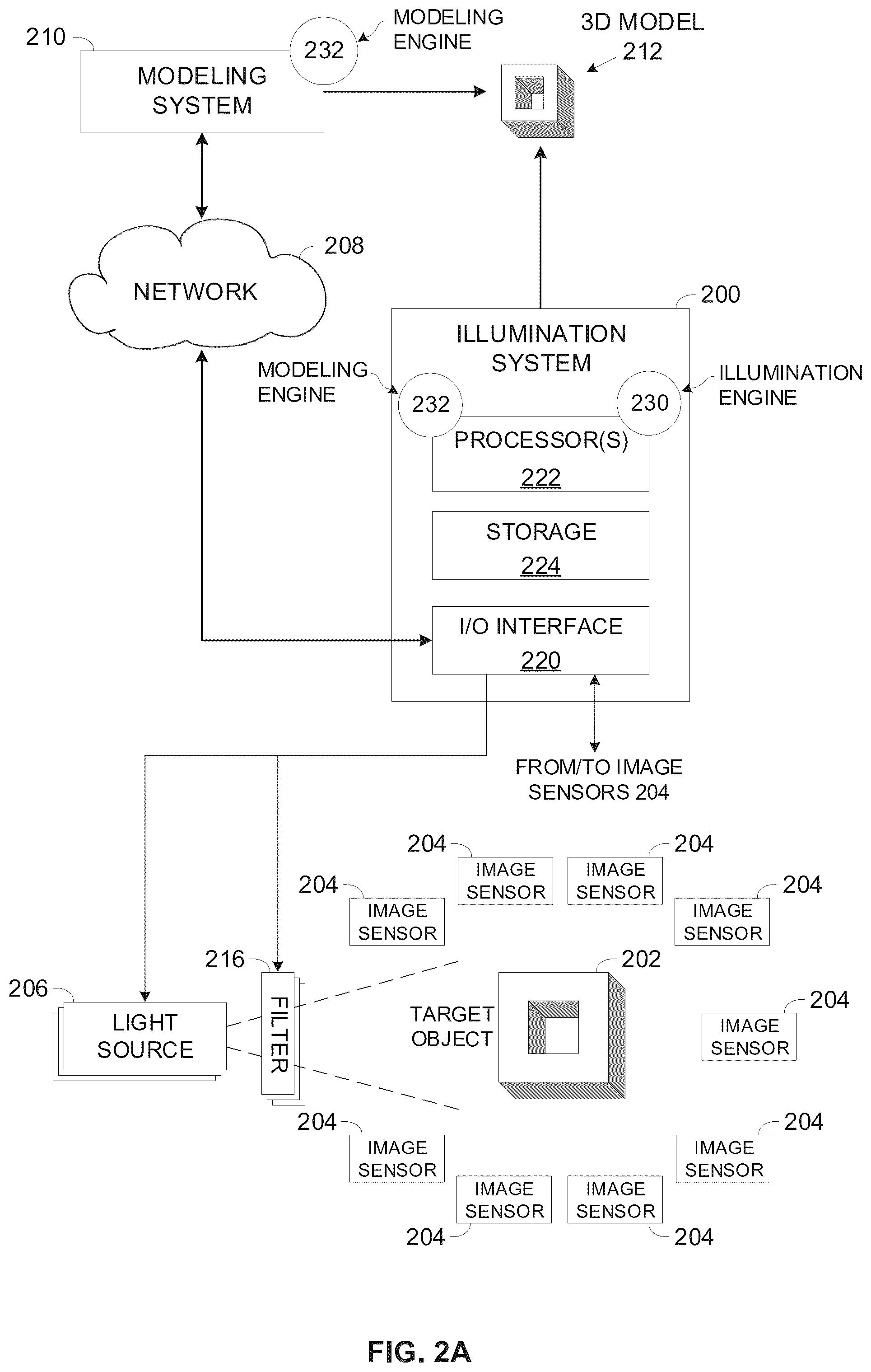 Patent US12586298 Figure 2 – Controlled illumination for improved 3D model reconstruction