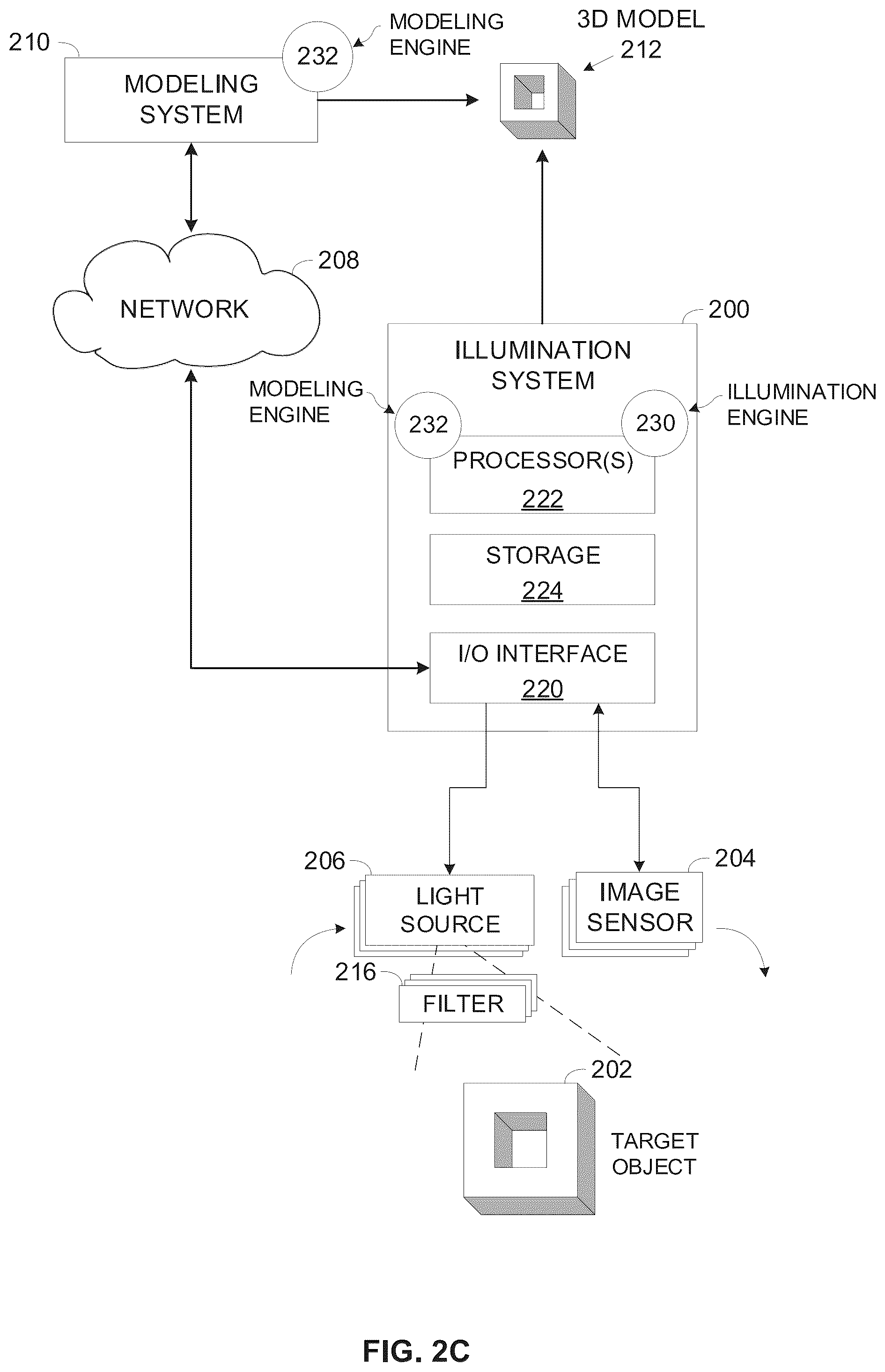 Patent US12586298 Figure 4 – Controlled illumination for improved 3D model reconstruction