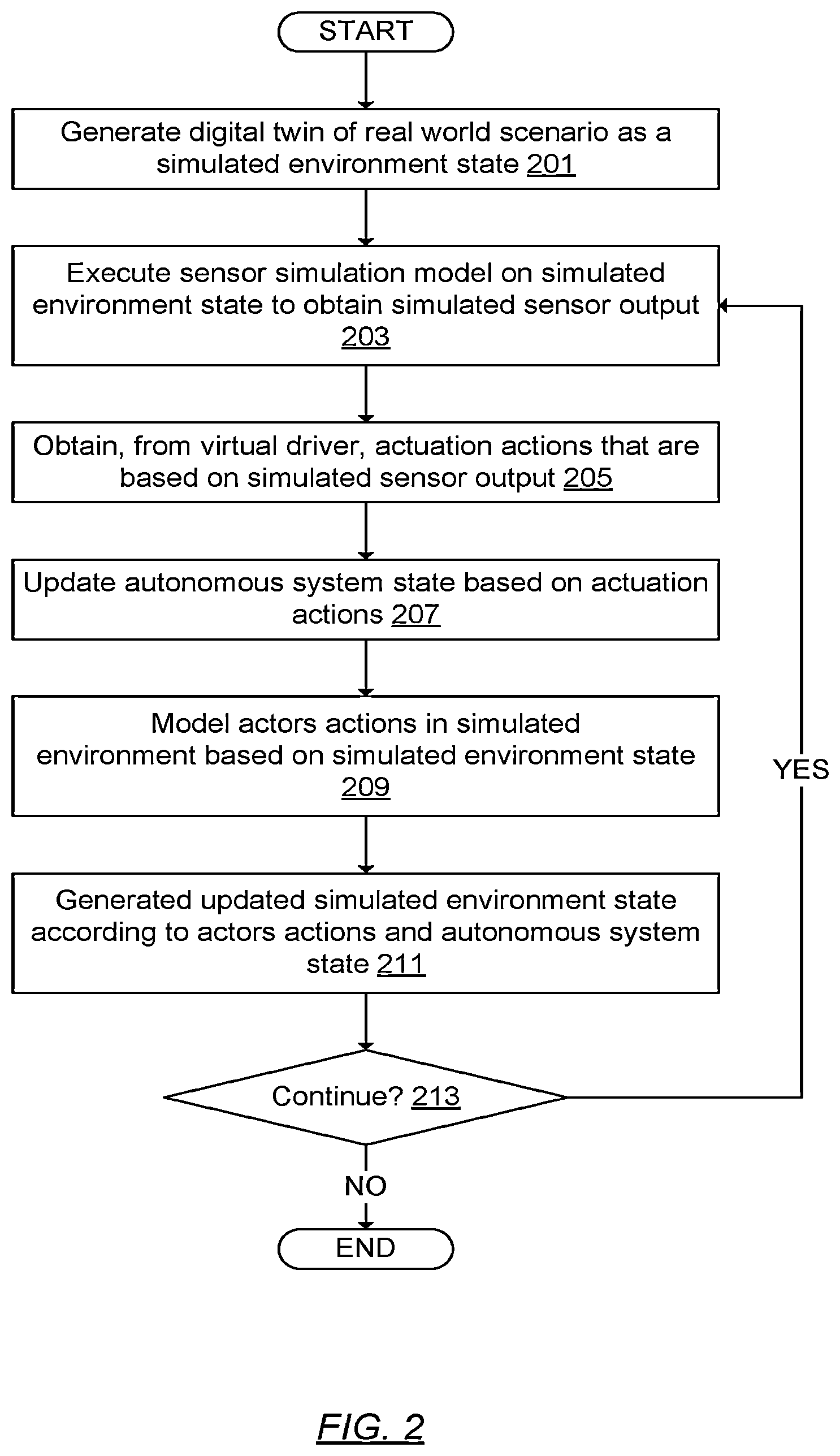 Patent US12586299 Figure 2 – Real world object reconstruction and representation