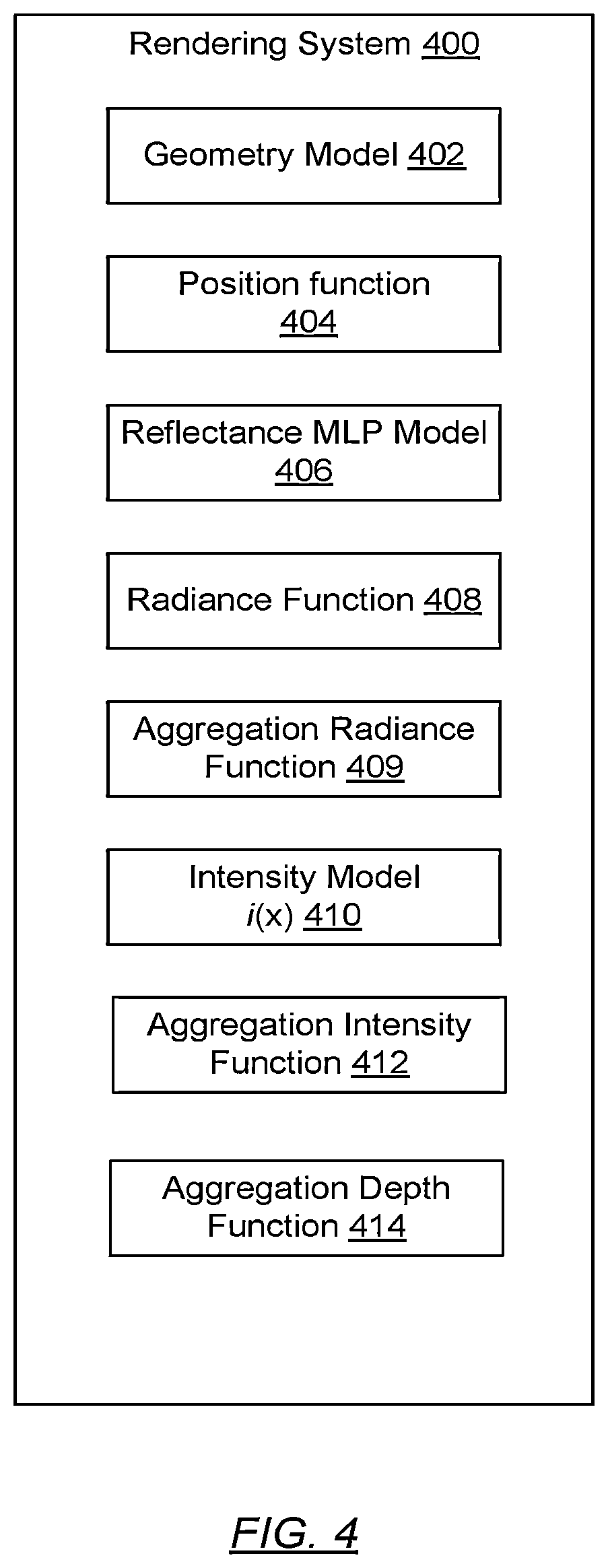 Patent US12586299 Figure 4 – Real world object reconstruction and representation