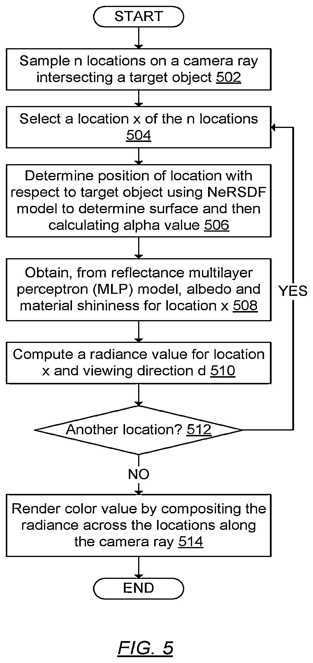Patent US12586299 Figure 5 – Real world object reconstruction and representation
