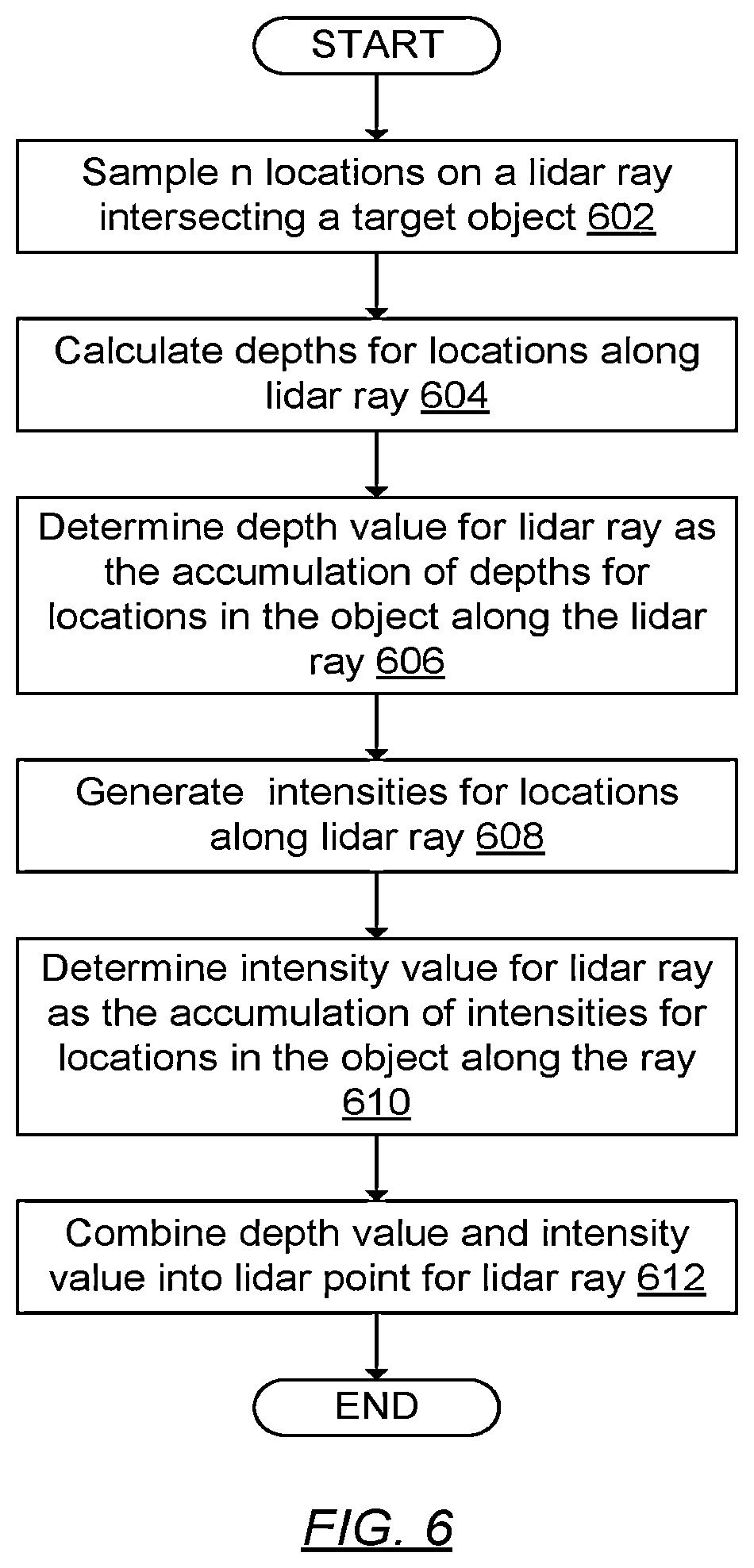 Patent US12586299 Figure 6 – Real world object reconstruction and representation